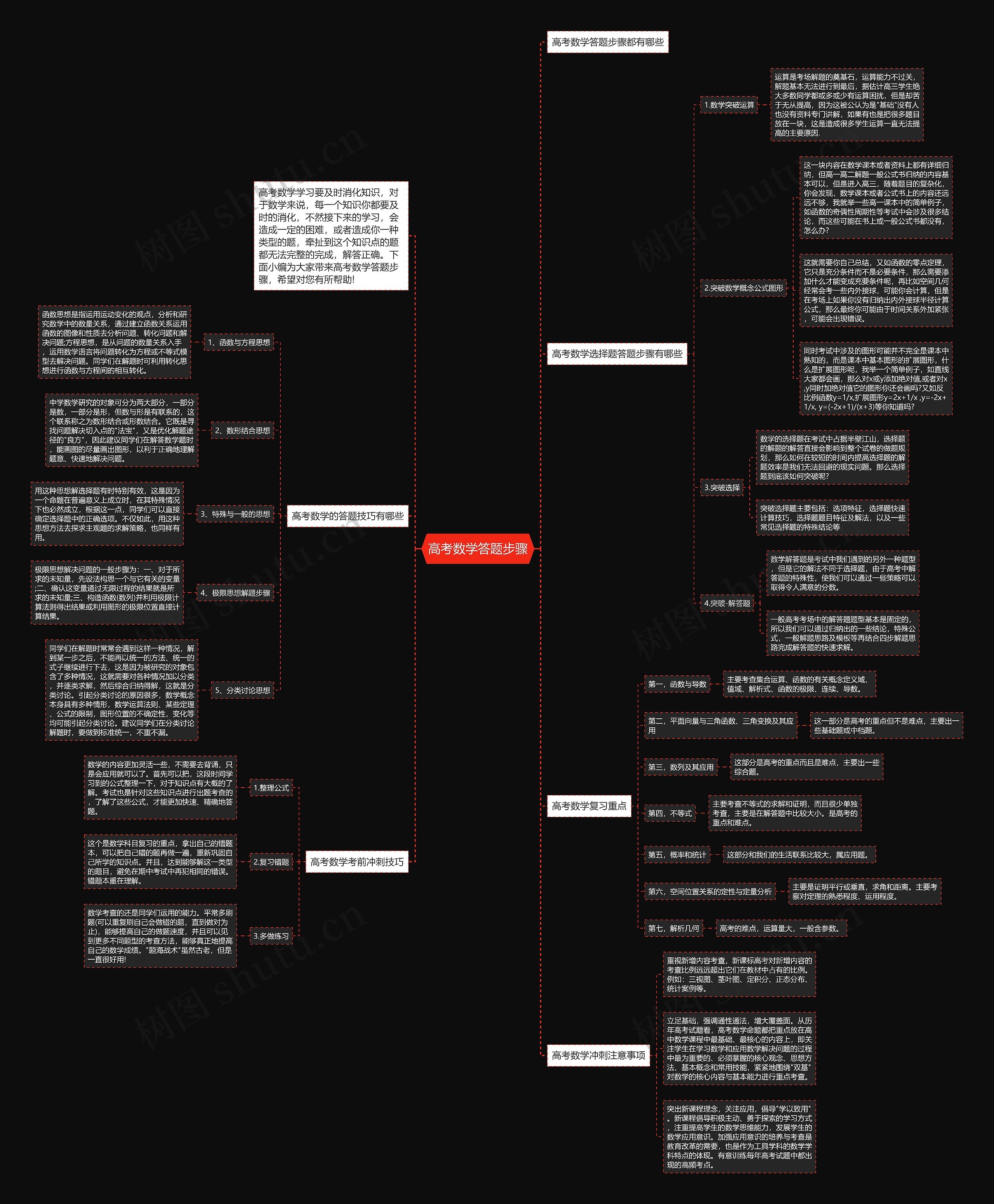 高考数学答题步骤思维导图