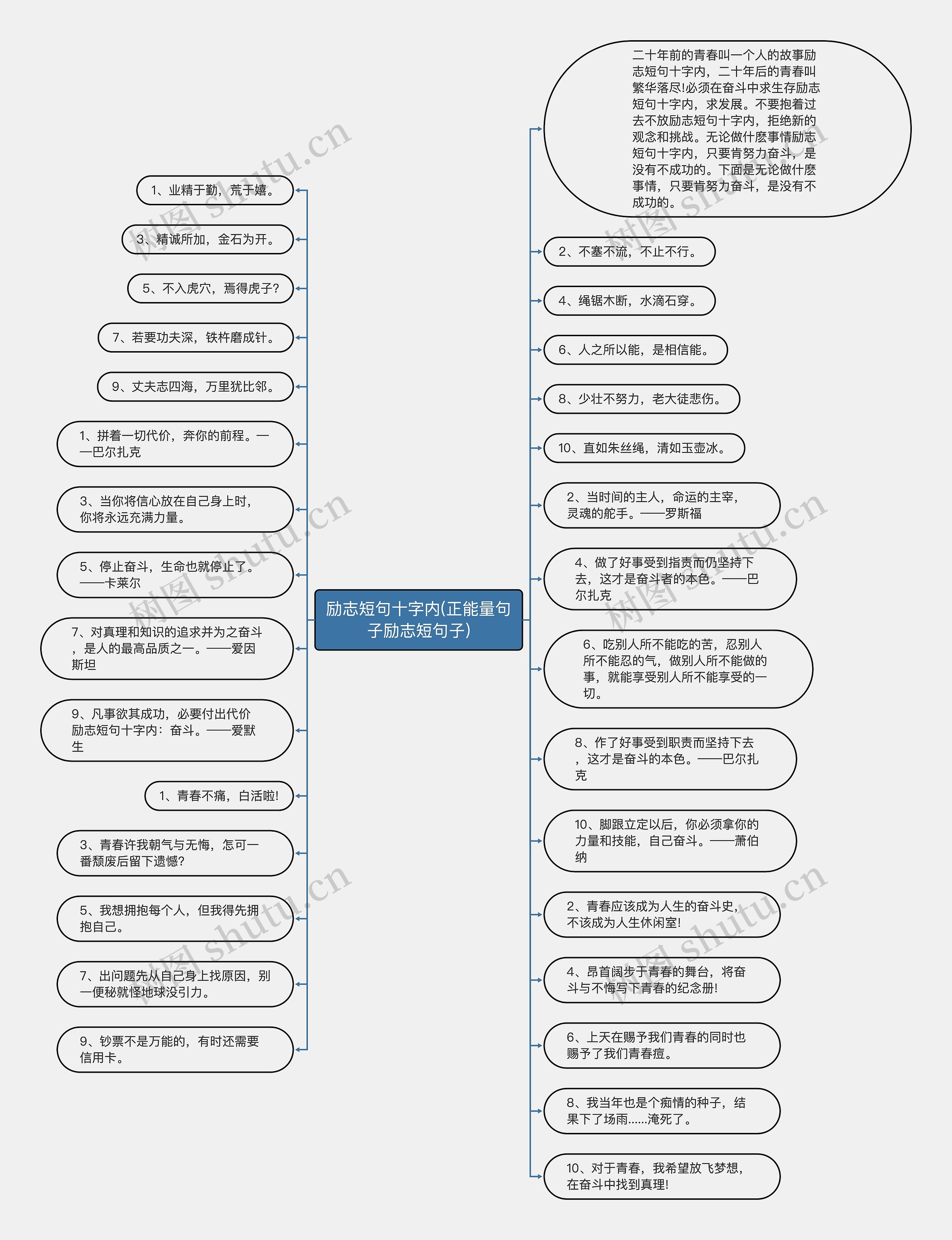 励志短句十字内(正能量句子励志短句子)思维导图
