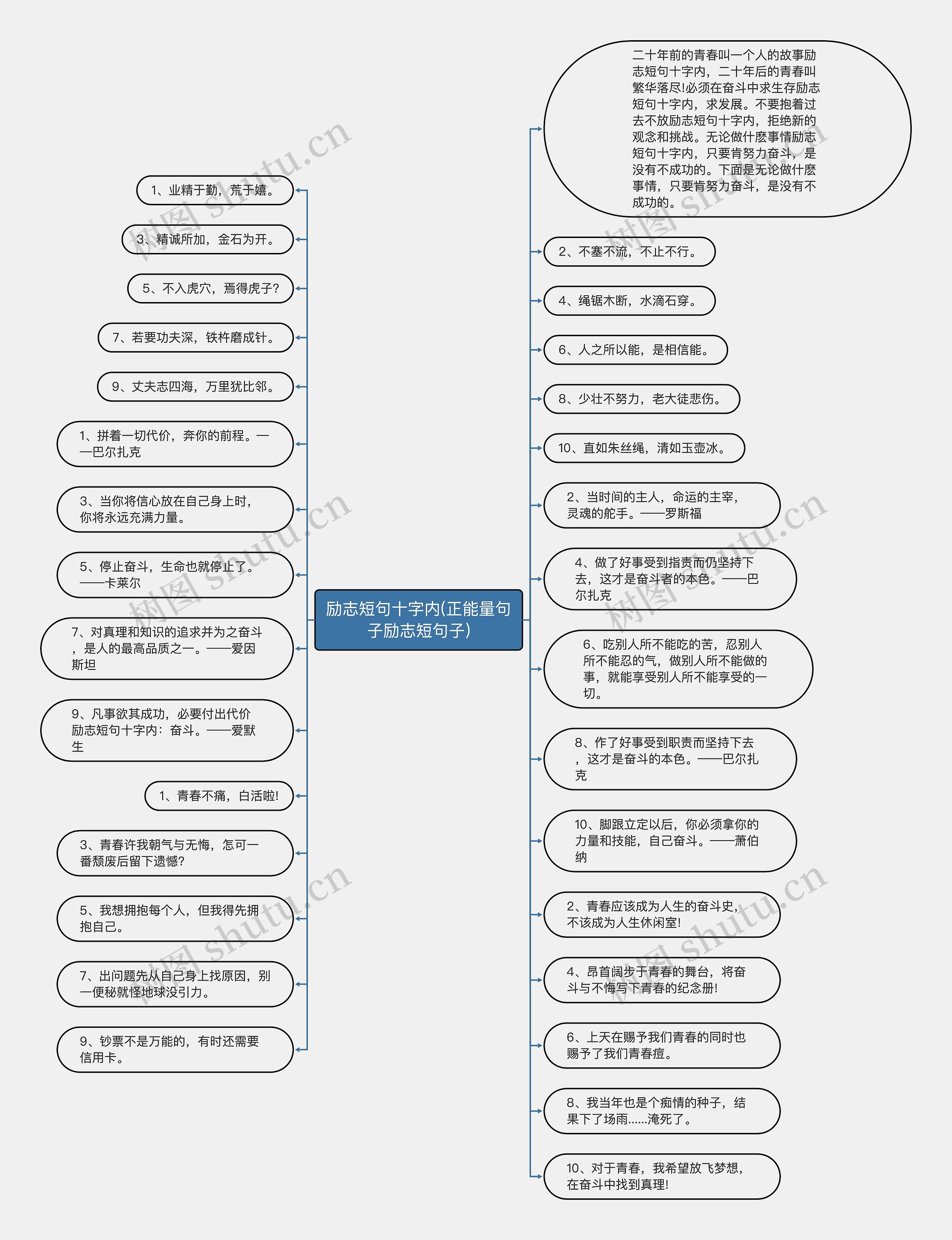 励志短句十字内(正能量句子励志短句子) 励志短句十字内(正能量句子励志短句子)