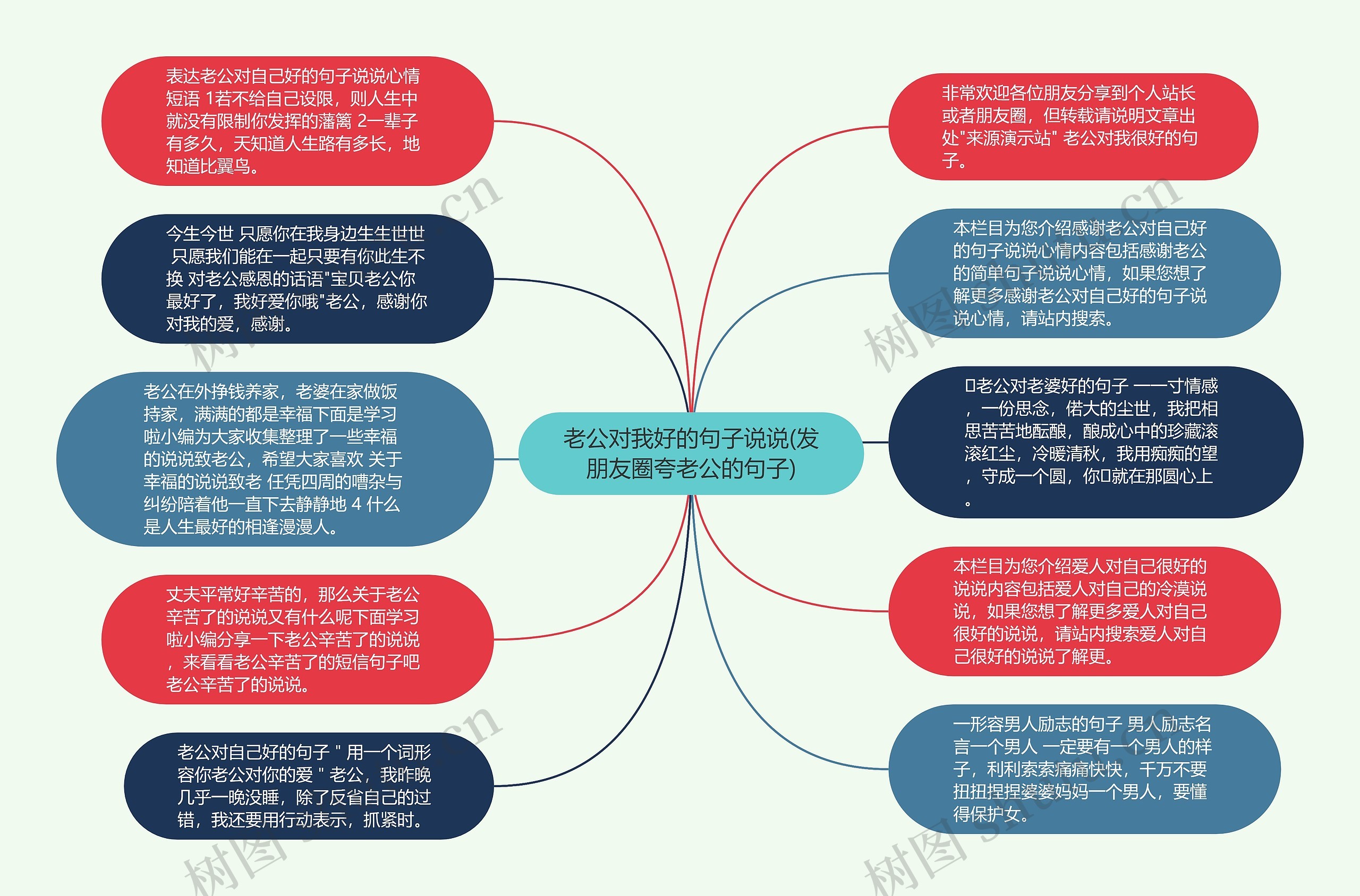 老公对我好的句子说说(发朋友圈夸老公的句子)思维导图