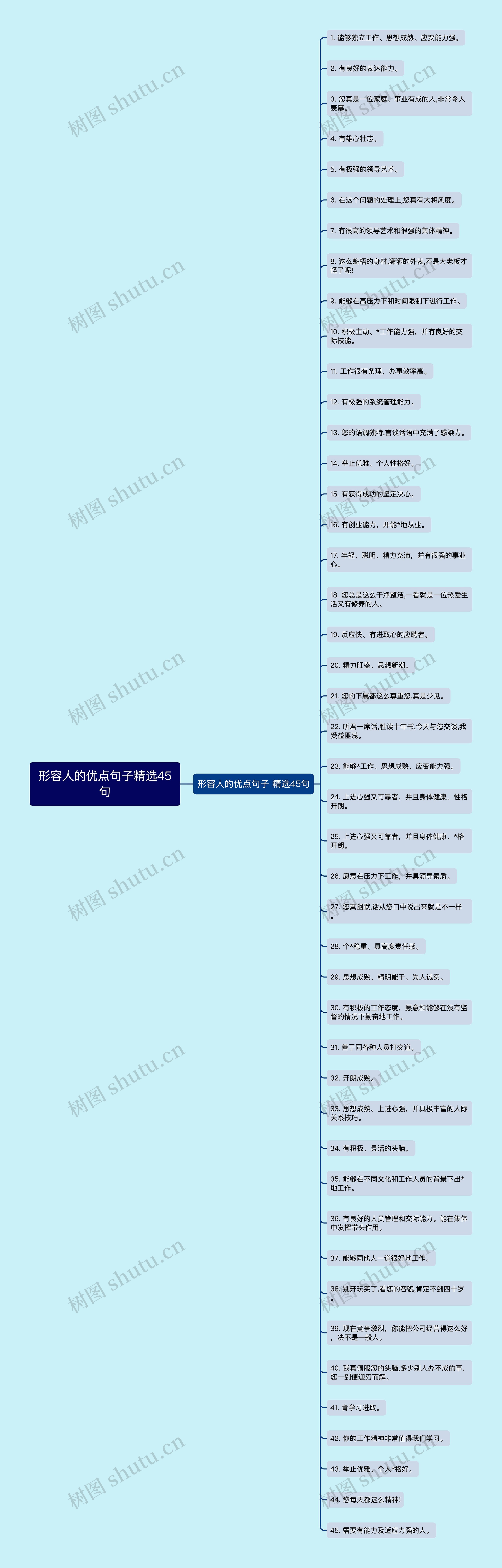 形容人的优点句子精选45句