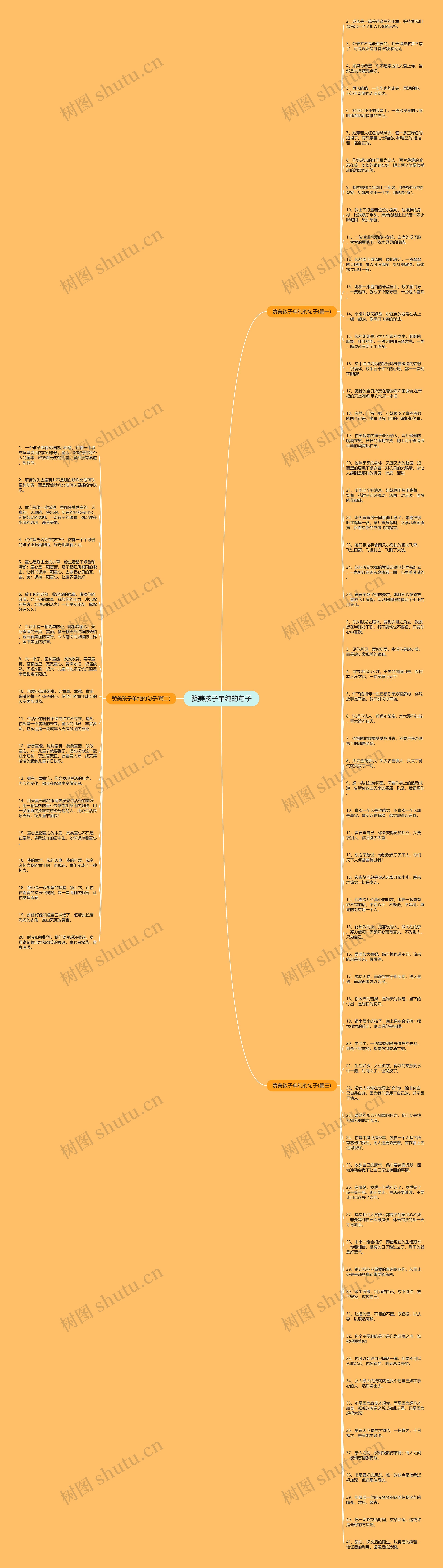赞美孩子单纯的句子思维导图