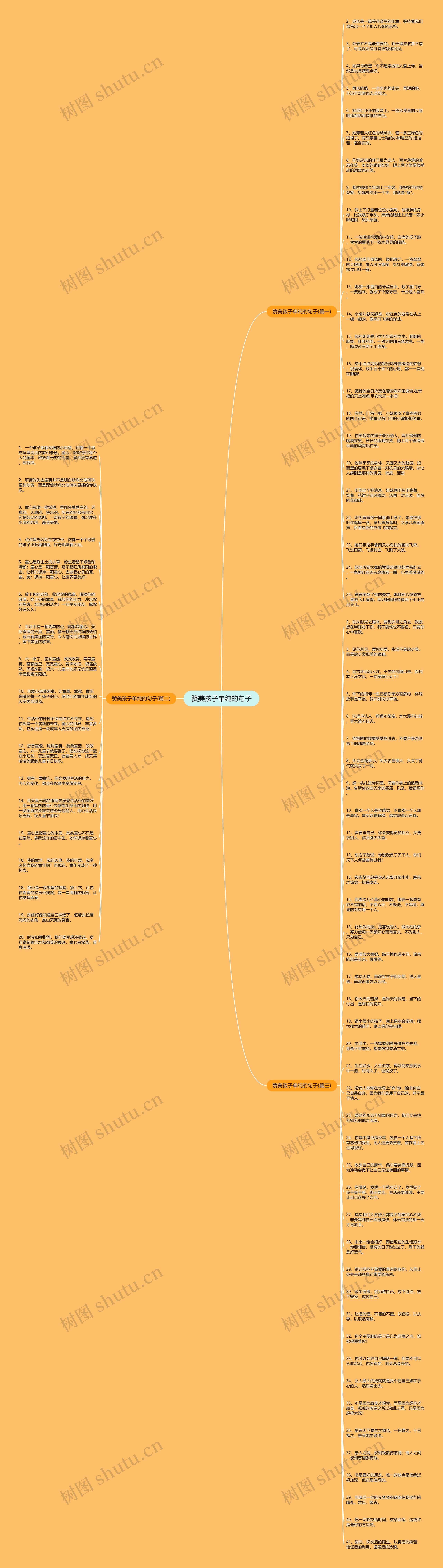 赞美孩子单纯的句子思维导图高清图 赞美孩子单纯的句子思维导图