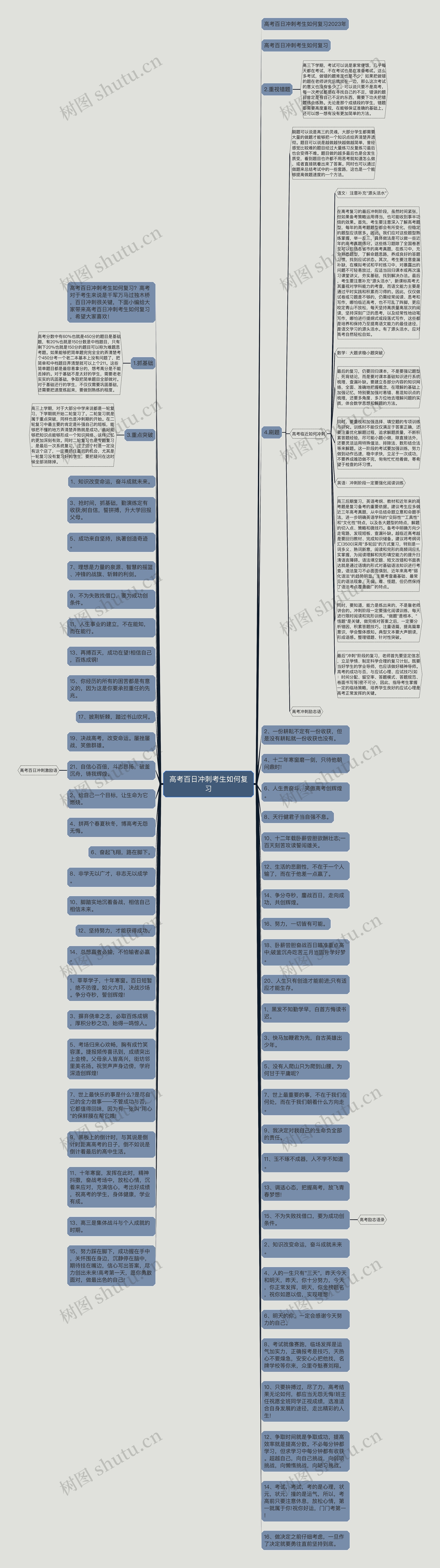 高考百日冲刺考生如何复习思维导图