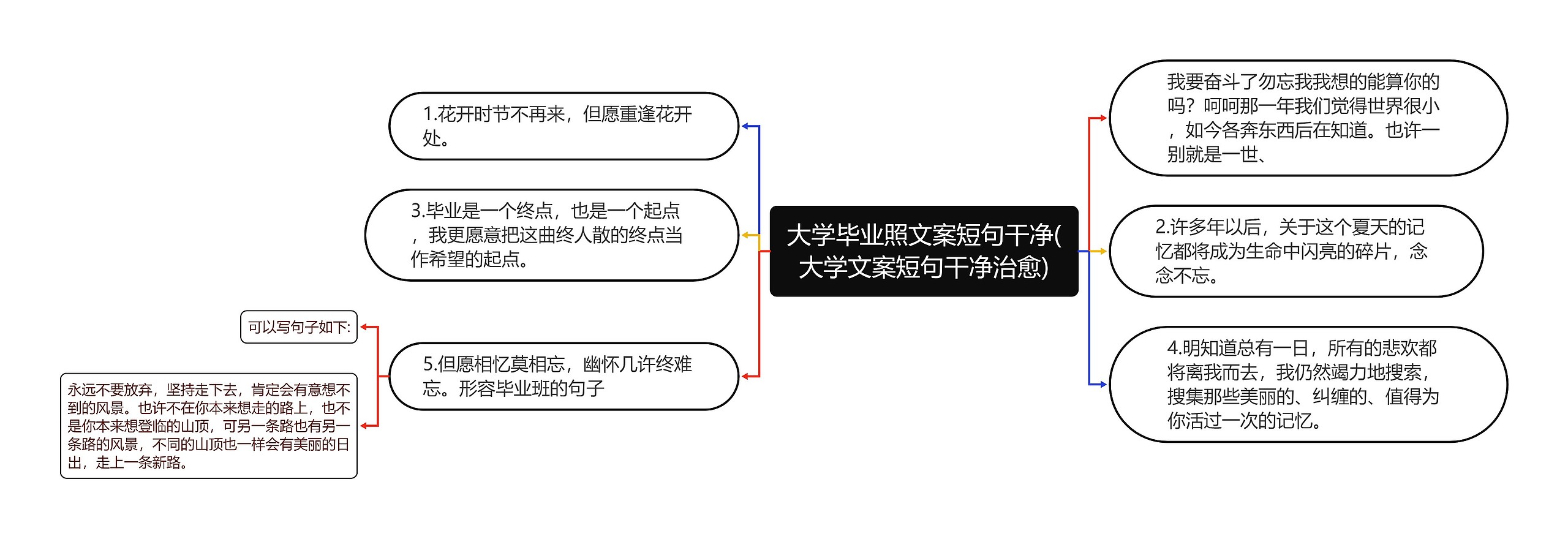 大学毕业照文案短句干净(大学文案短句干净治愈) 大学毕业照文案短句干净(大学文案短句干净治愈)