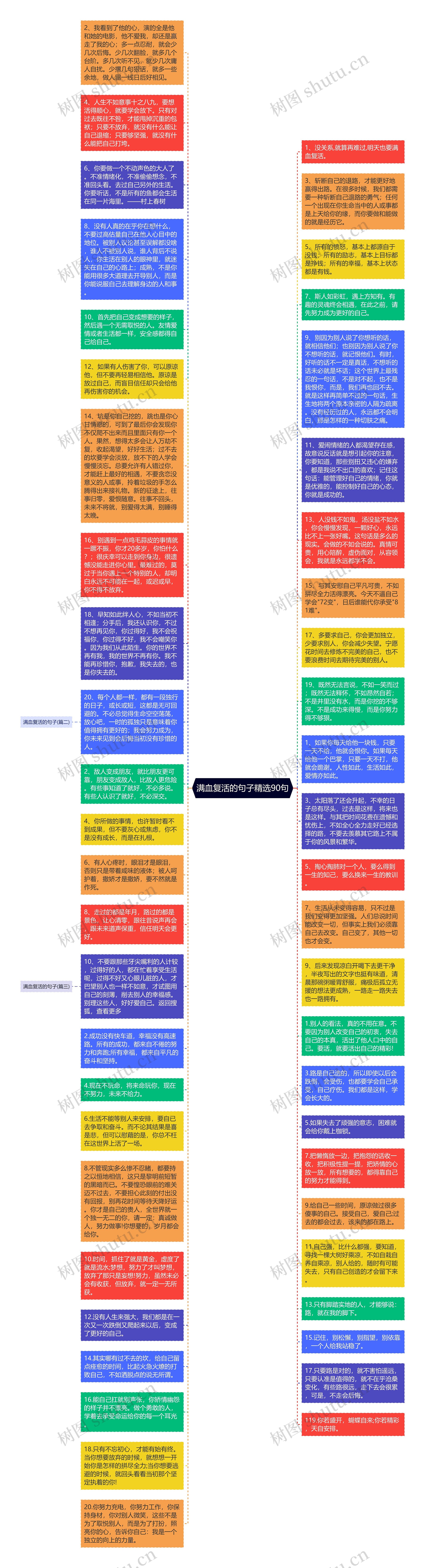 满血复活的句子精选90句