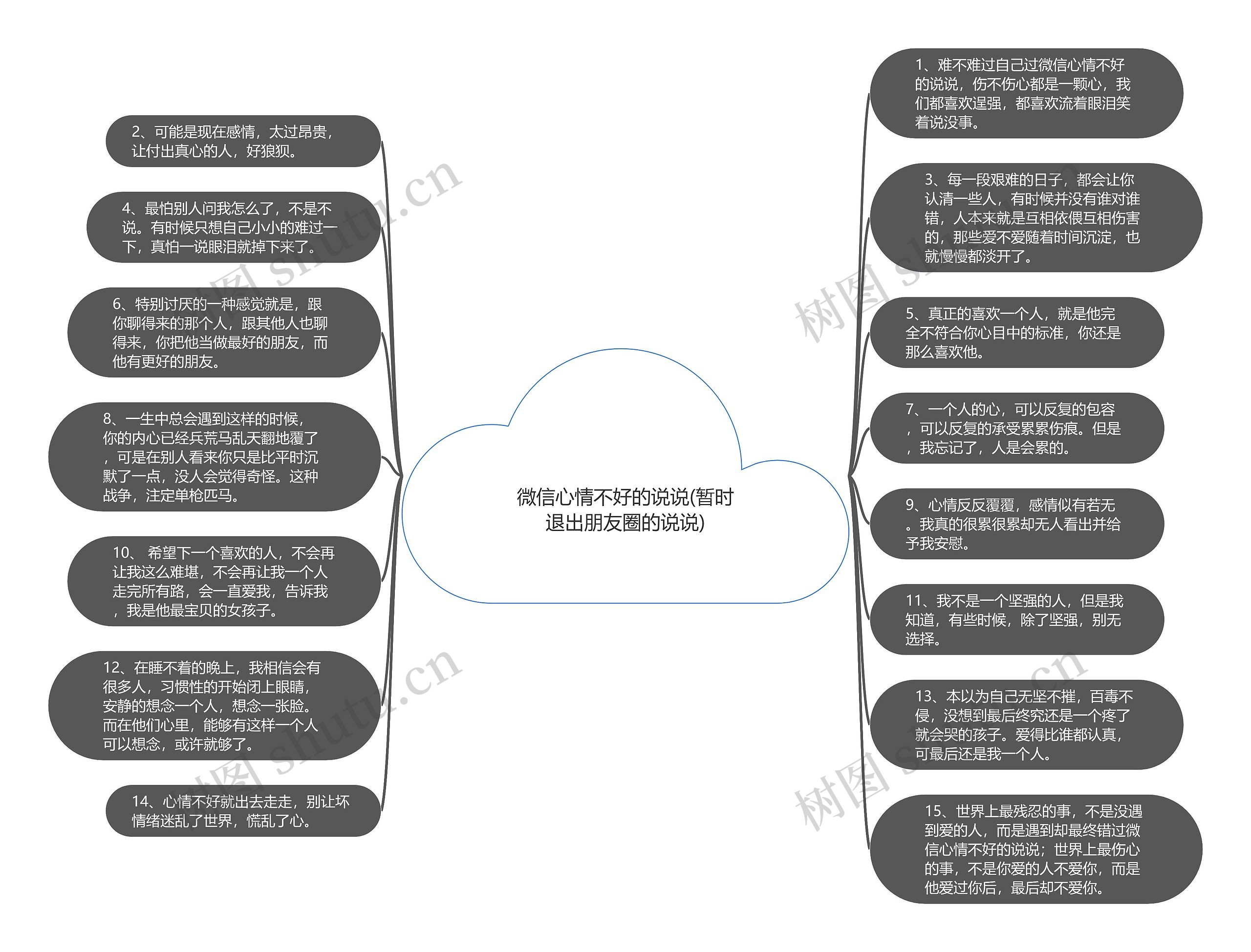 微信心情不好的说说(暂时退出朋友圈的说说)思维导图