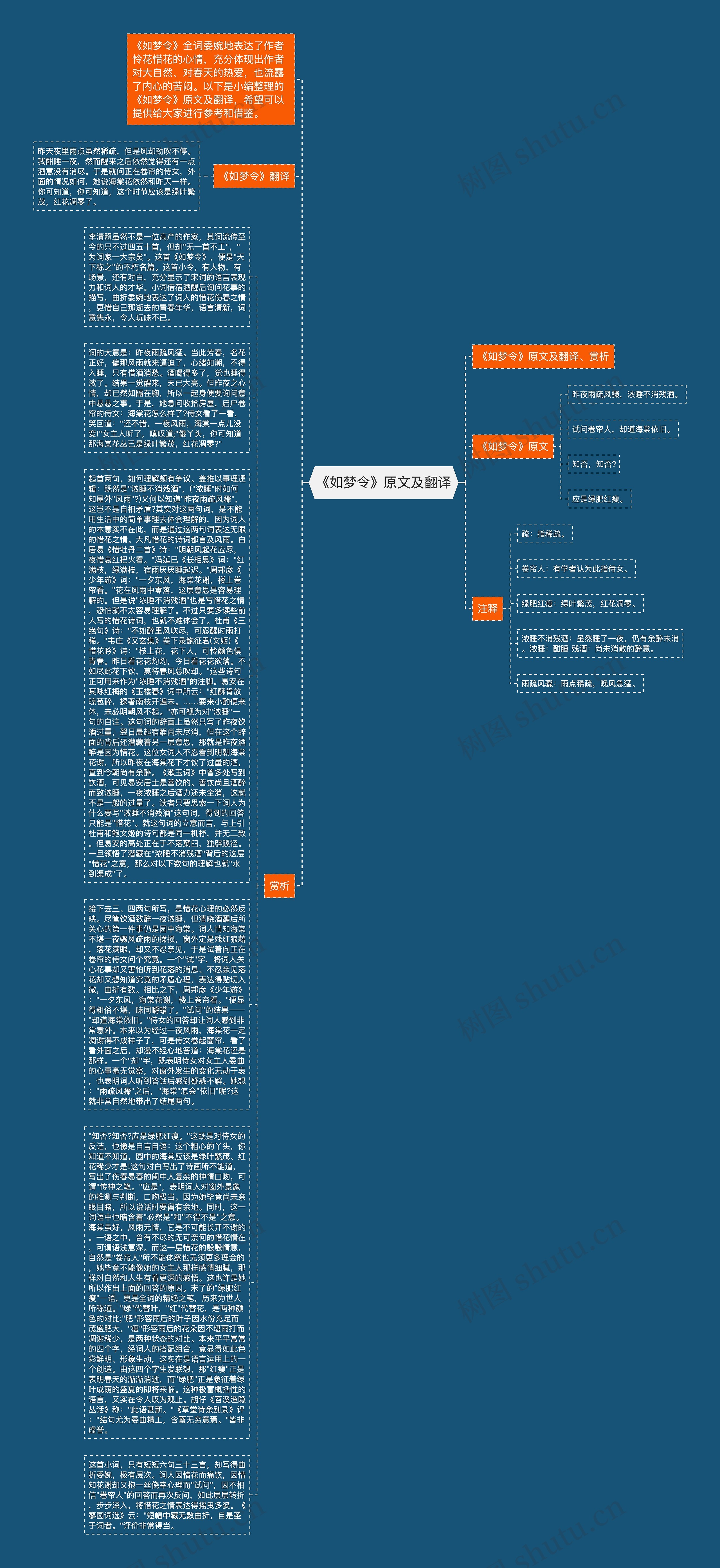 《如梦令》原文及翻译思维导图高清图 《如梦令》原文及翻译思维导图