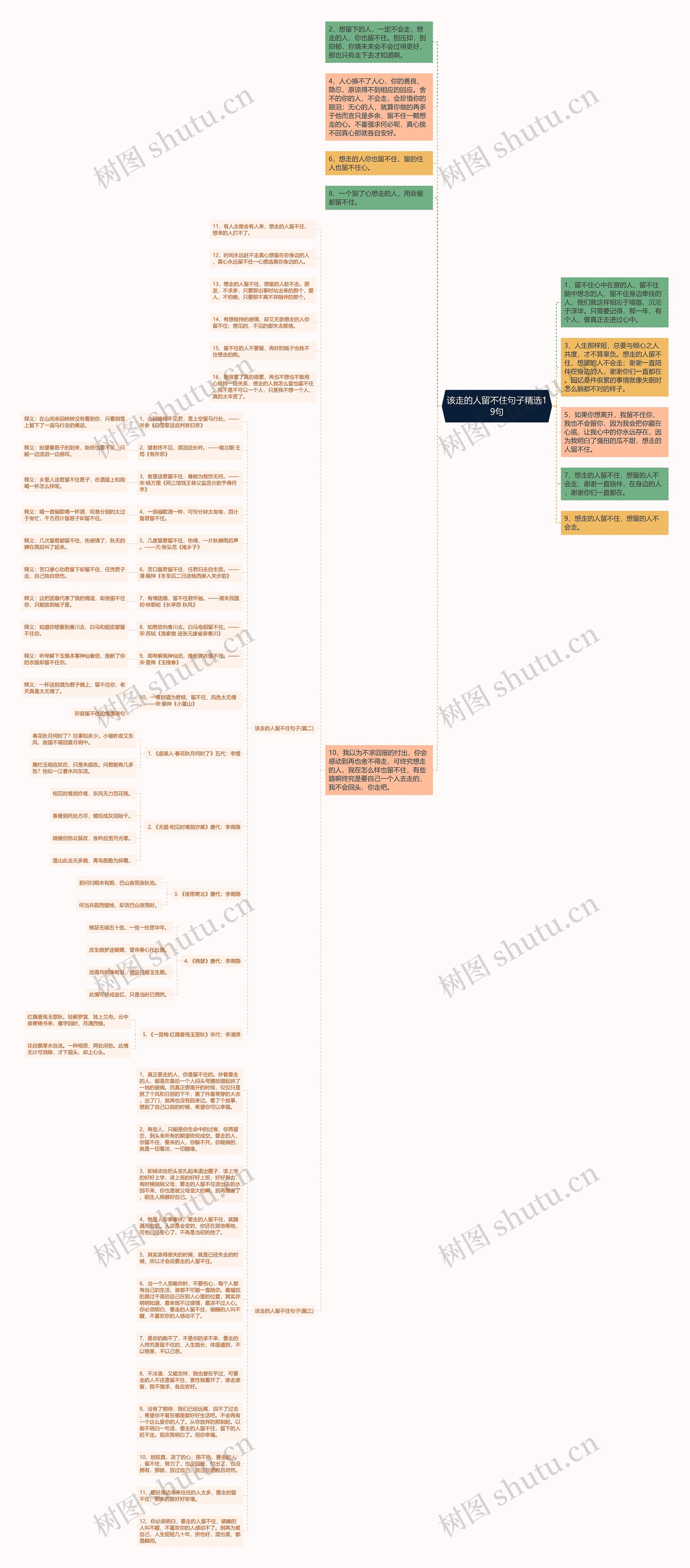 该走的人留不住句子精选19句思维导图