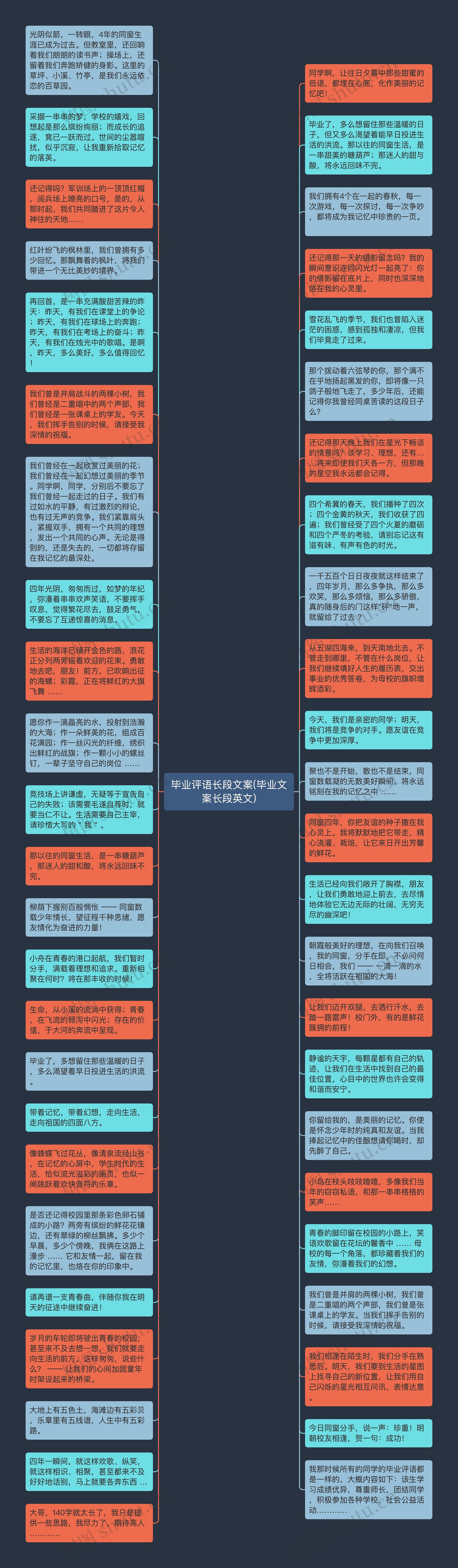 毕业评语长段文案(毕业文案长段英文)思维导图