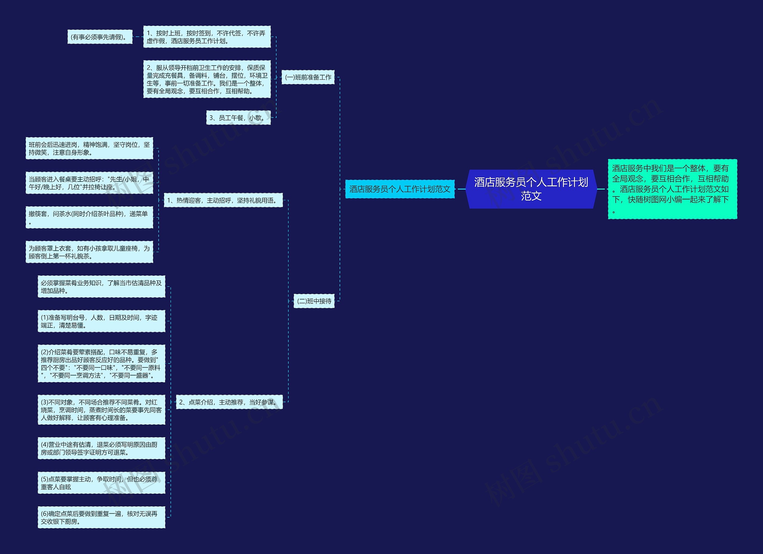 酒店服务员个人工作计划范文思维导图