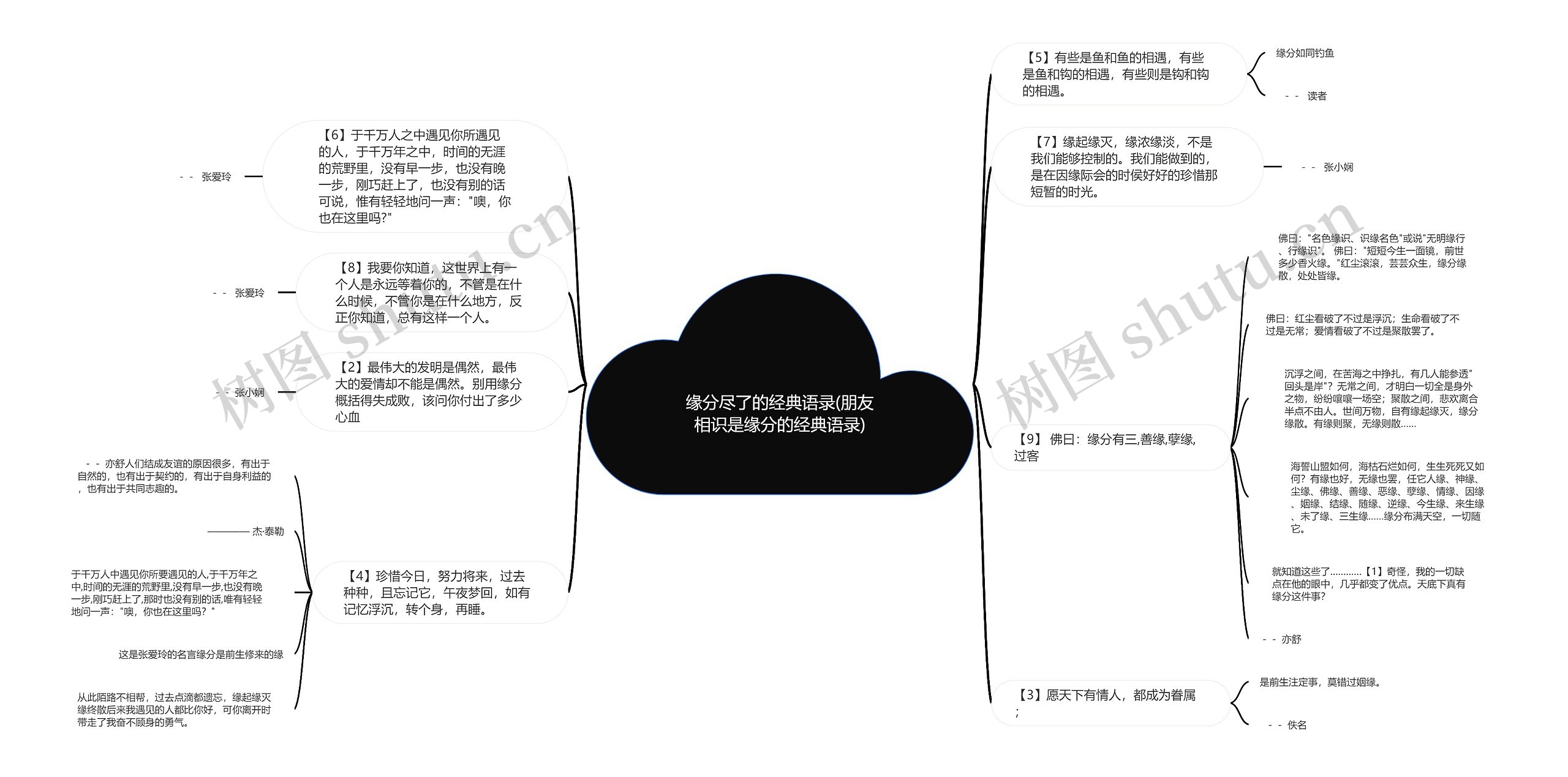 缘分尽了的经典语录(朋友相识是缘分的经典语录)思维导图