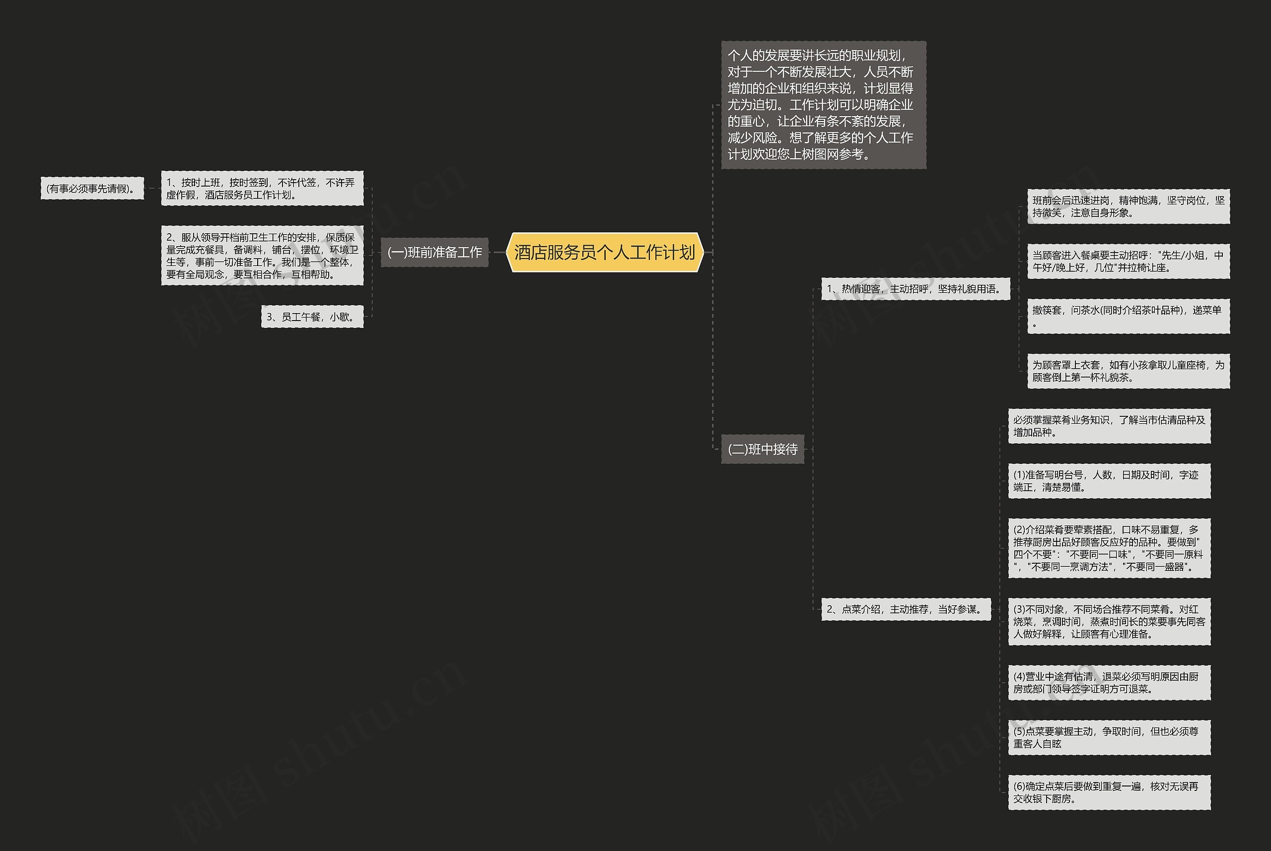 酒店服务员个人工作计划思维导图