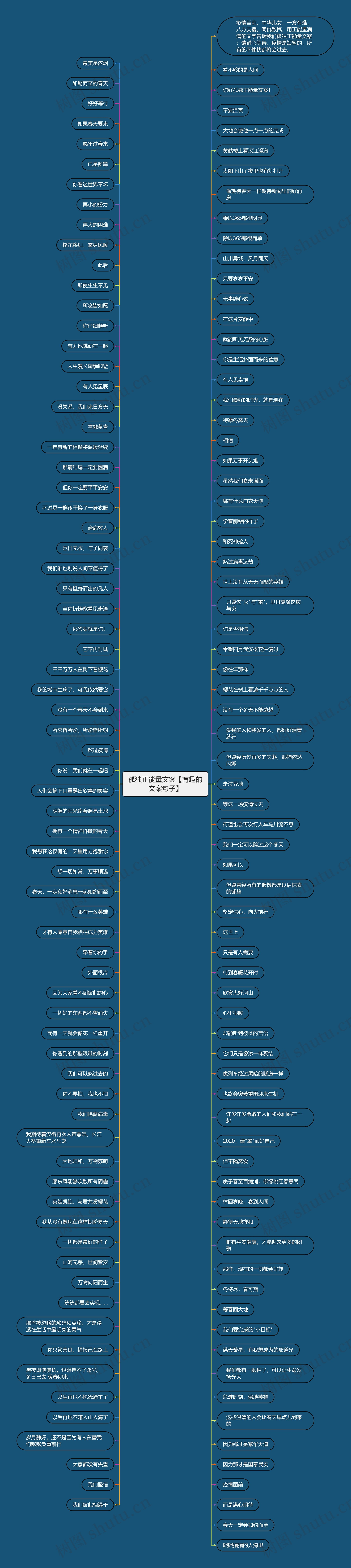 孤独正能量文案【有趣的文案句子】