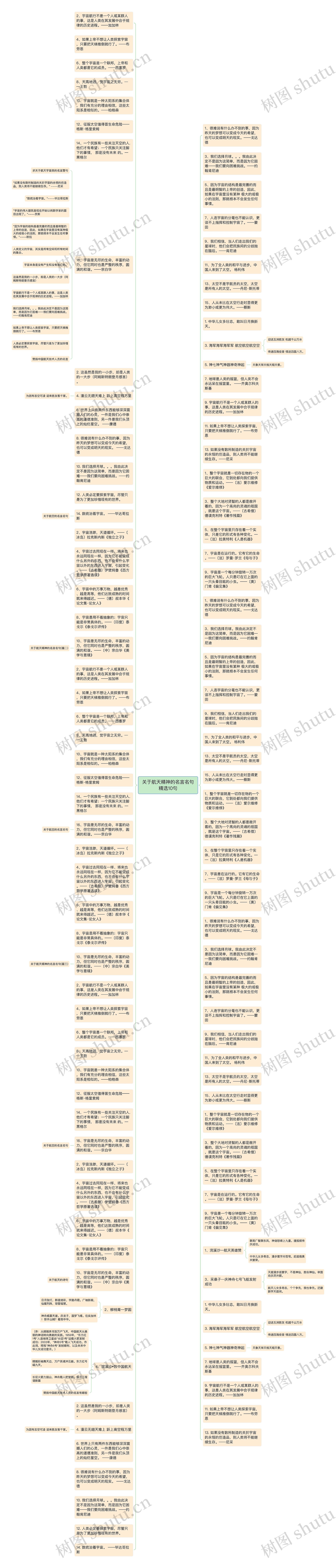 关于航天精神的名言名句精选10句