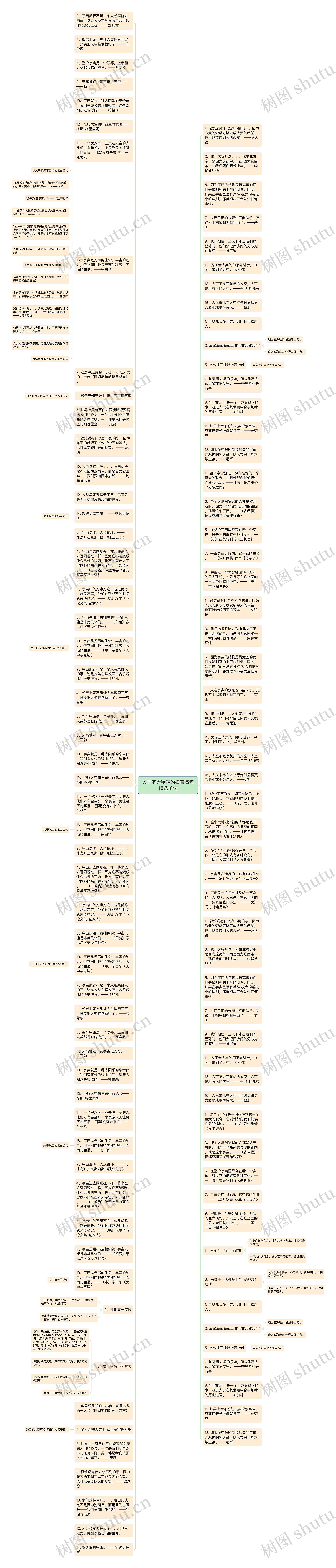 关于航天精神的名言名句精选10句思维导图