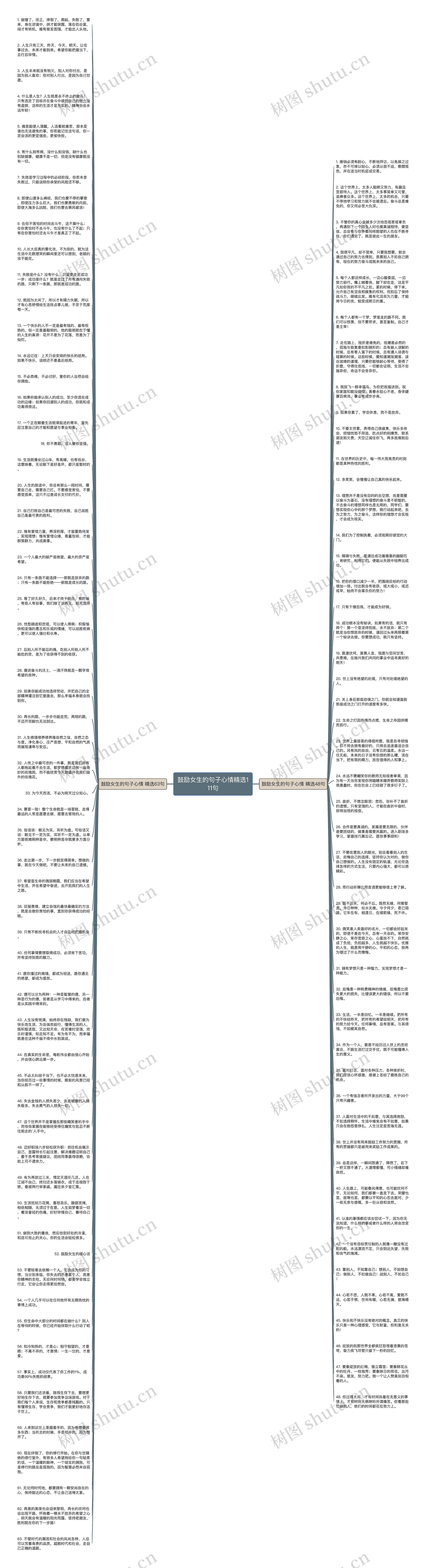 鼓励女生的句子心情精选111句思维导图