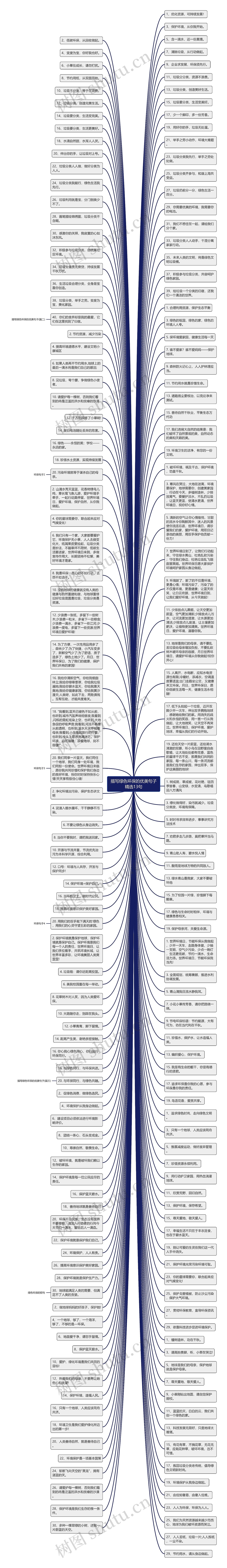 描写绿色环保的优美句子精选13句