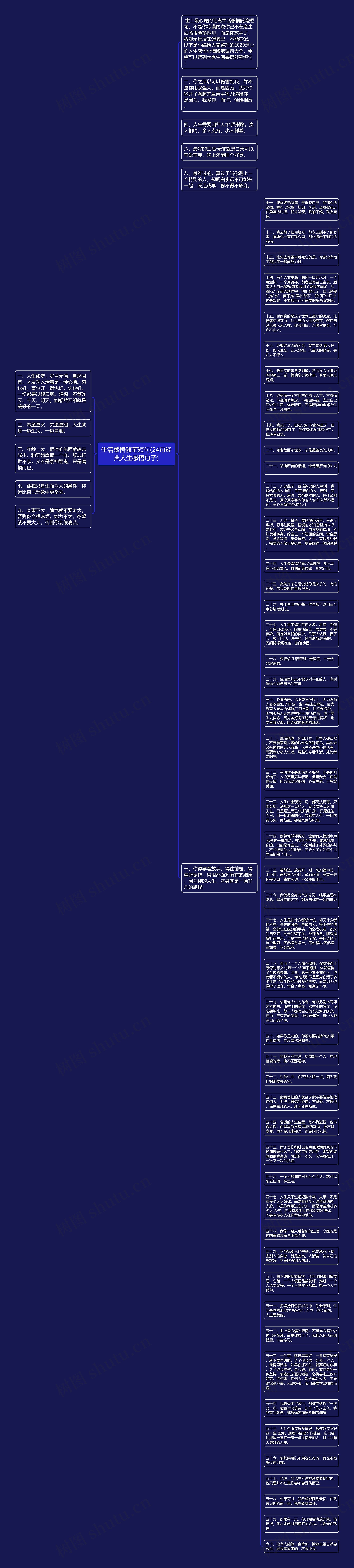 生活感悟随笔短句(24句经典人生感悟句子)思维导图