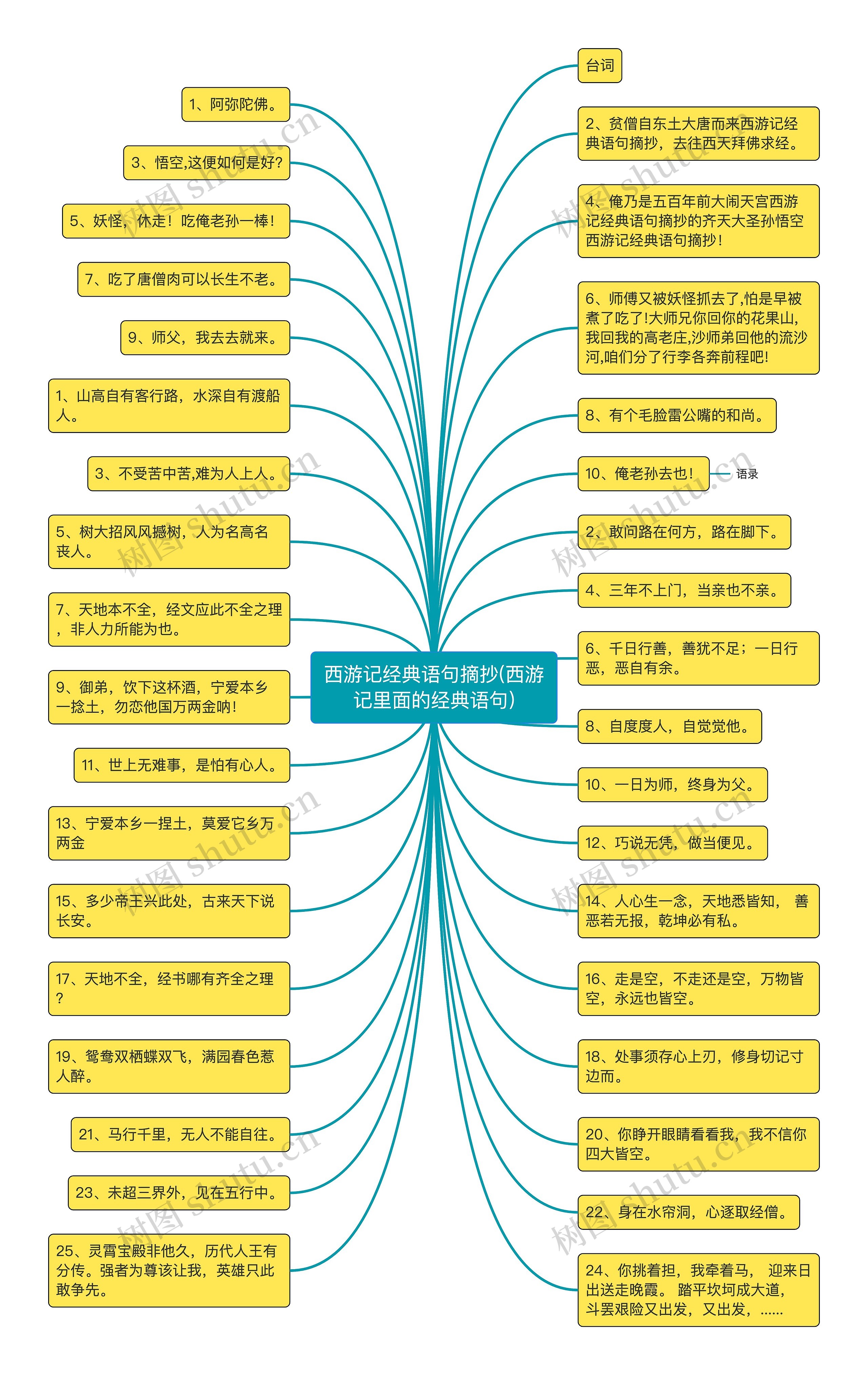 西游记经典语句摘抄(西游记里面的经典语句)思维导图