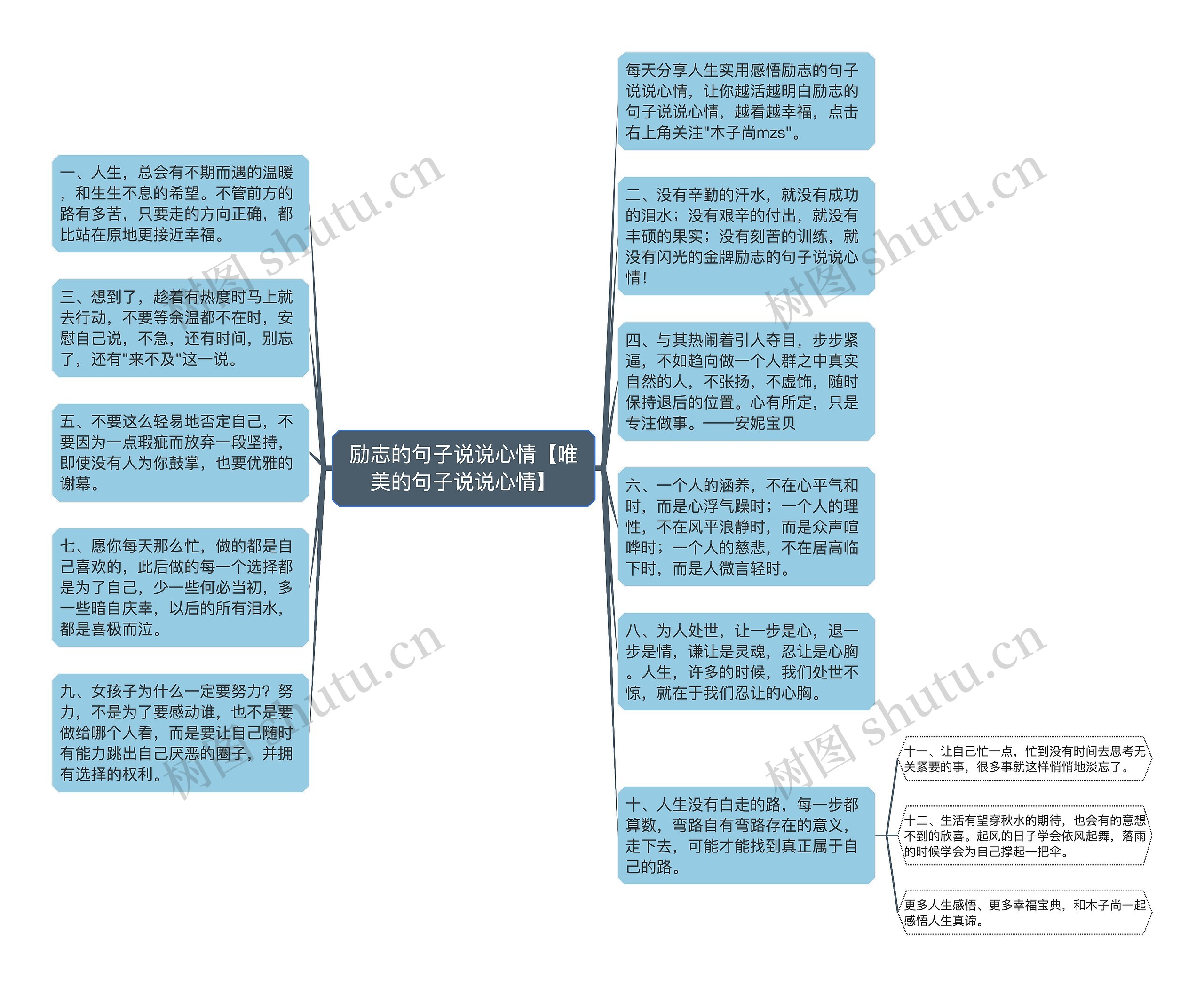 励志的句子说说心情【唯美的句子说说心情】思维导图