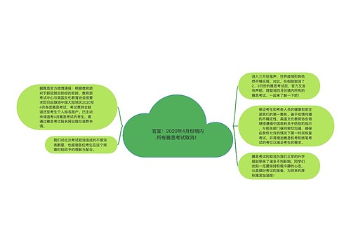 官宣：2020年4月份境内所有雅思考试取消！