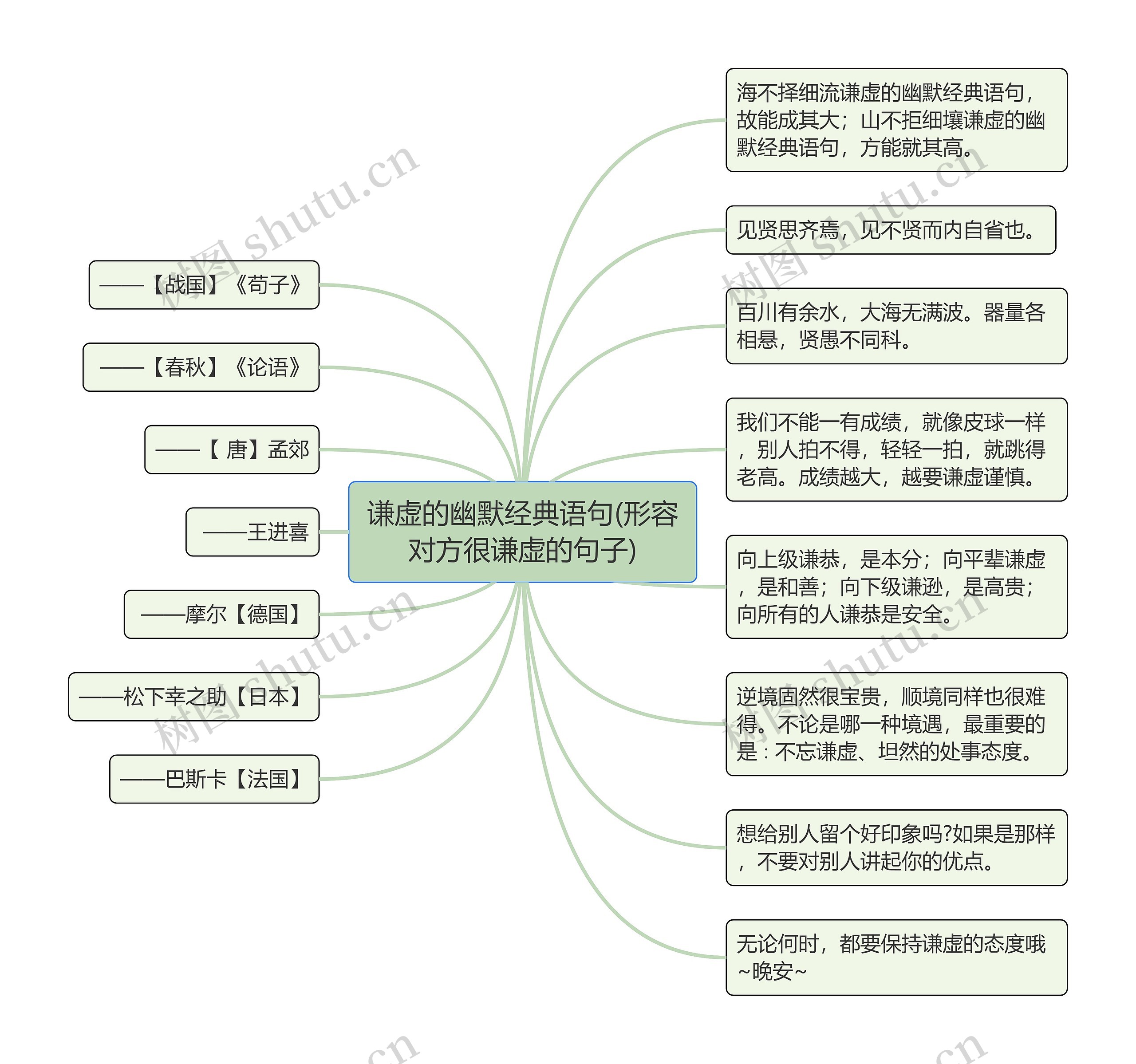 谦虚的幽默经典语句(形容对方很谦虚的句子)