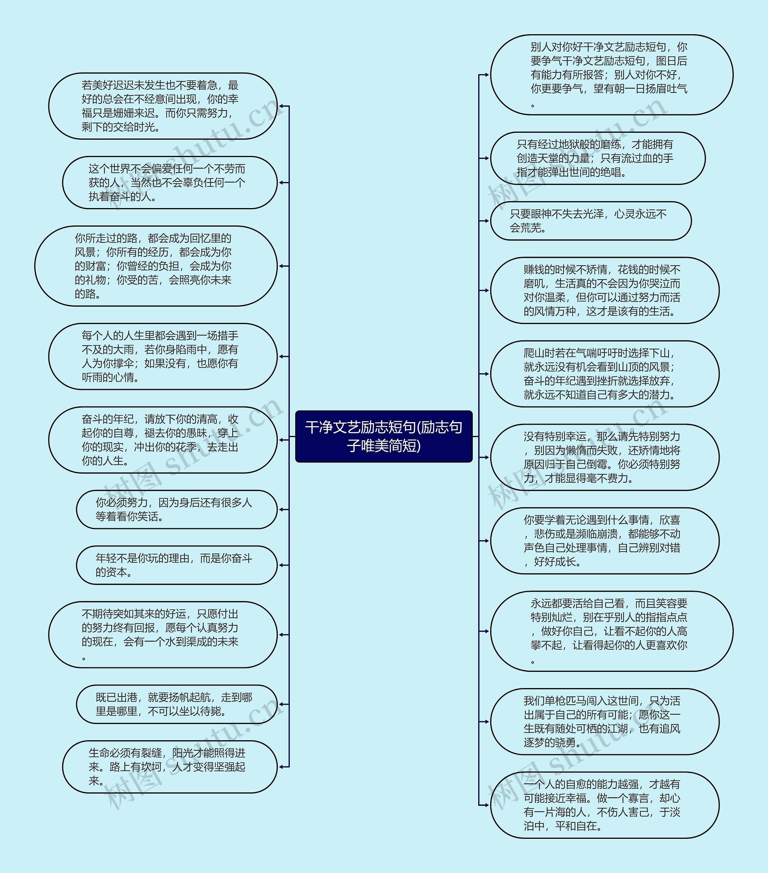 干净文艺励志短句(励志句子唯美简短)思维导图