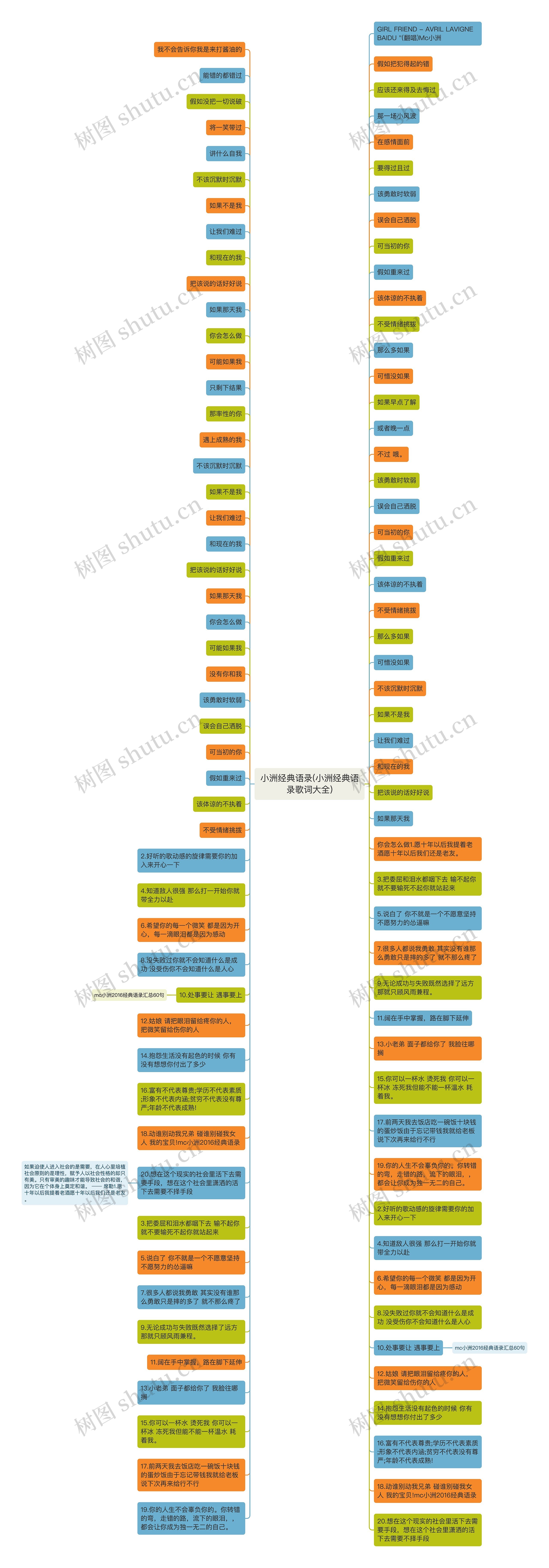 小洲经典语录(小洲经典语录歌词大全)思维导图