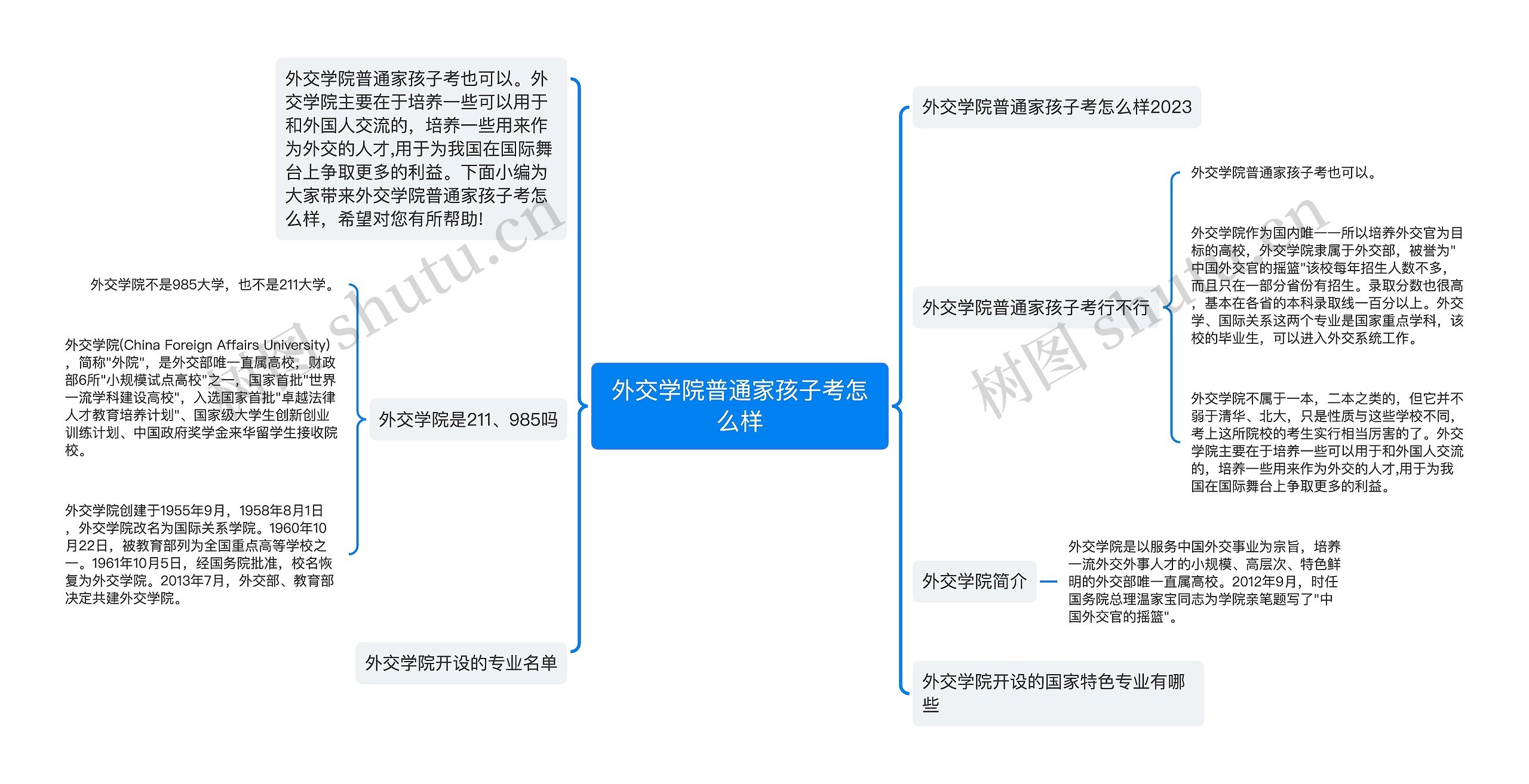 外交学院普通家孩子考怎么样