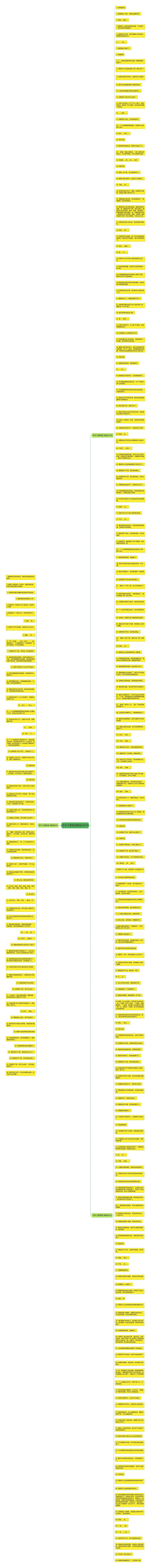 写句子要是就精选282句思维导图