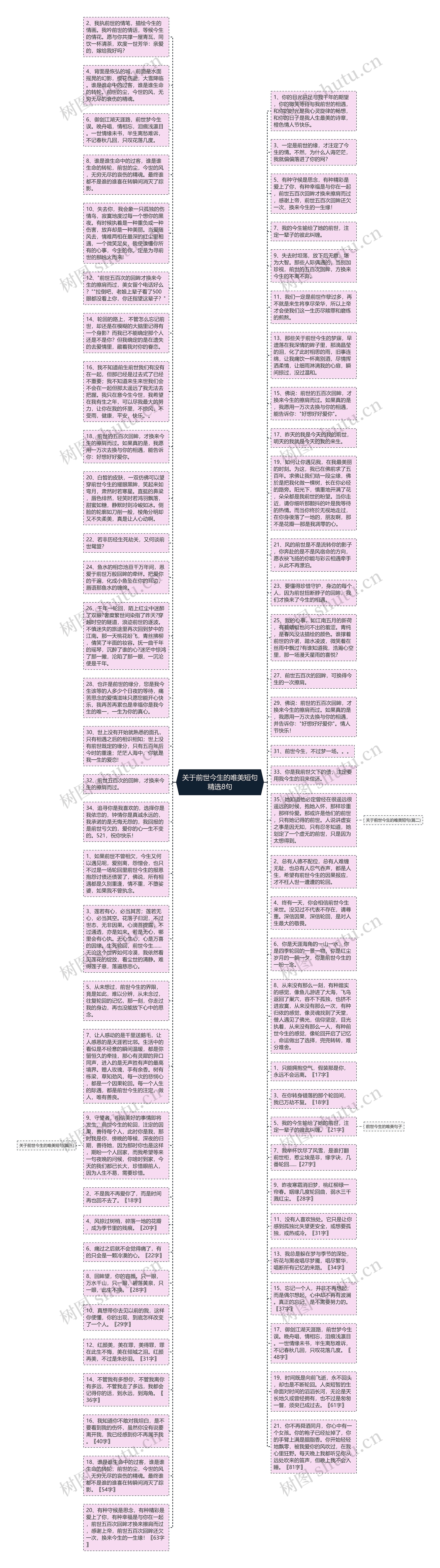 关于前世今生的唯美短句精选8句