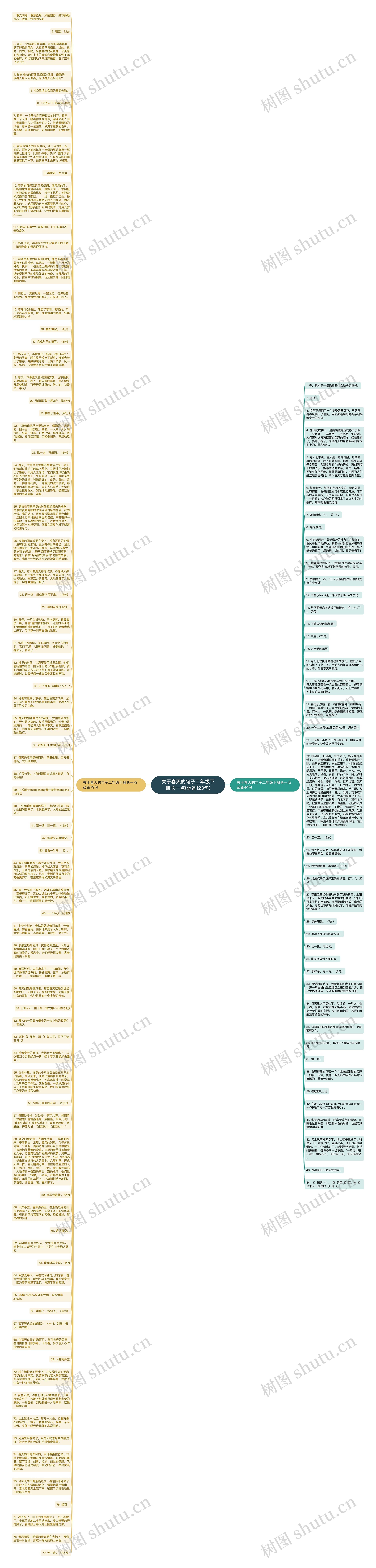 关于春天的句子二年级下册长一点(必备123句)思维导图