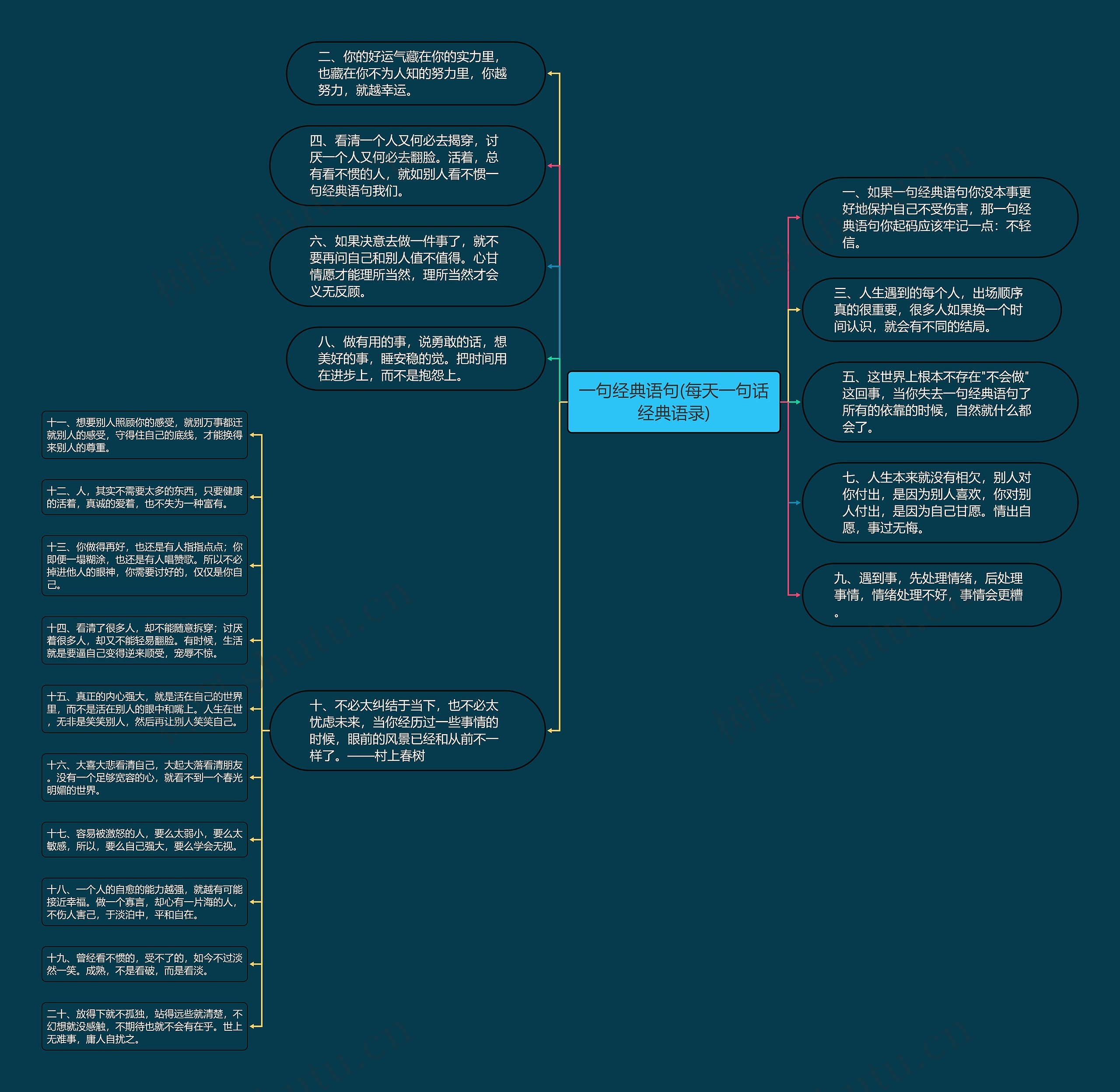 一句经典语句(每天一句话经典语录)思维导图