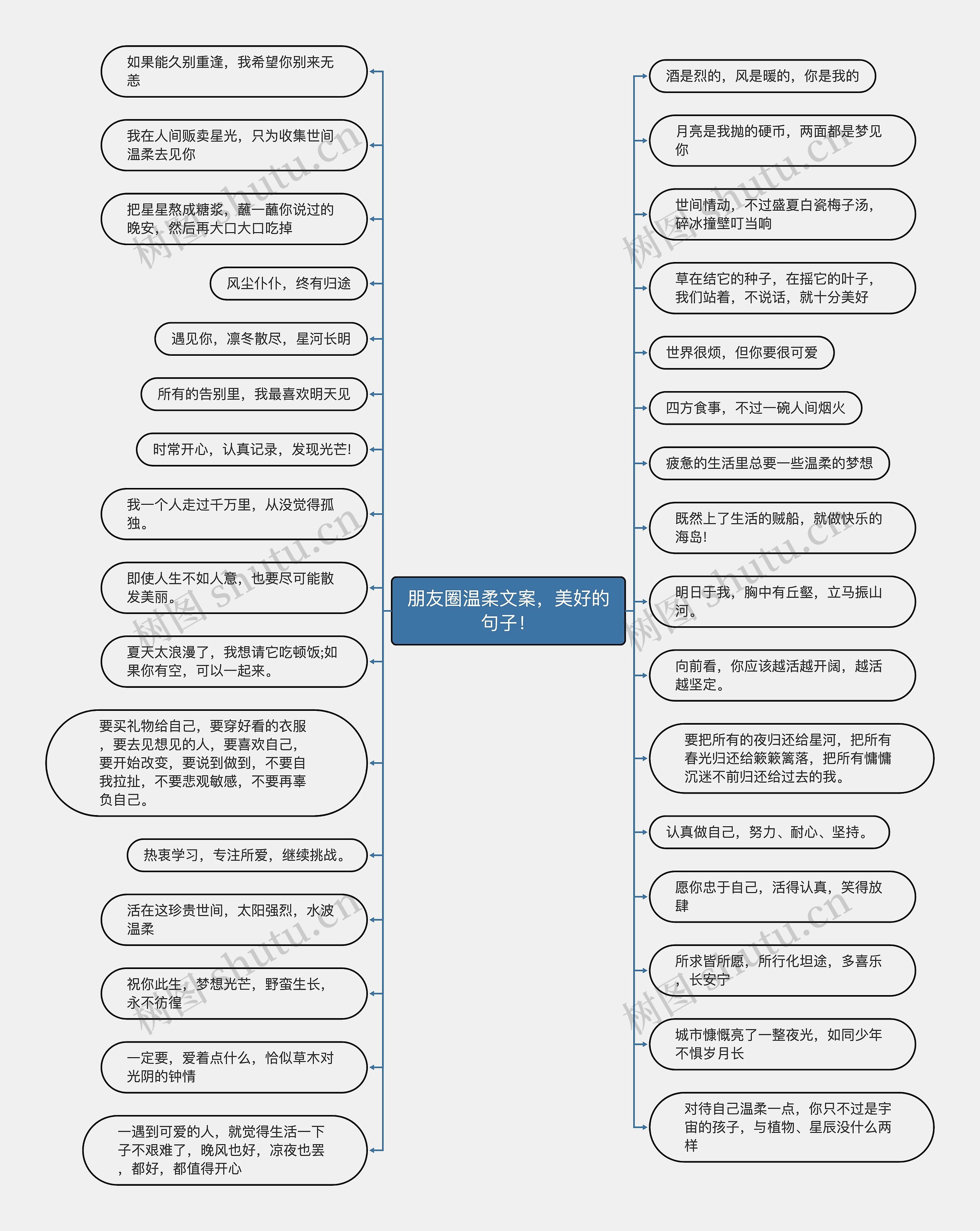 朋友圈温柔文案,美好的句子! 朋友圈温柔文案,美好的句子!