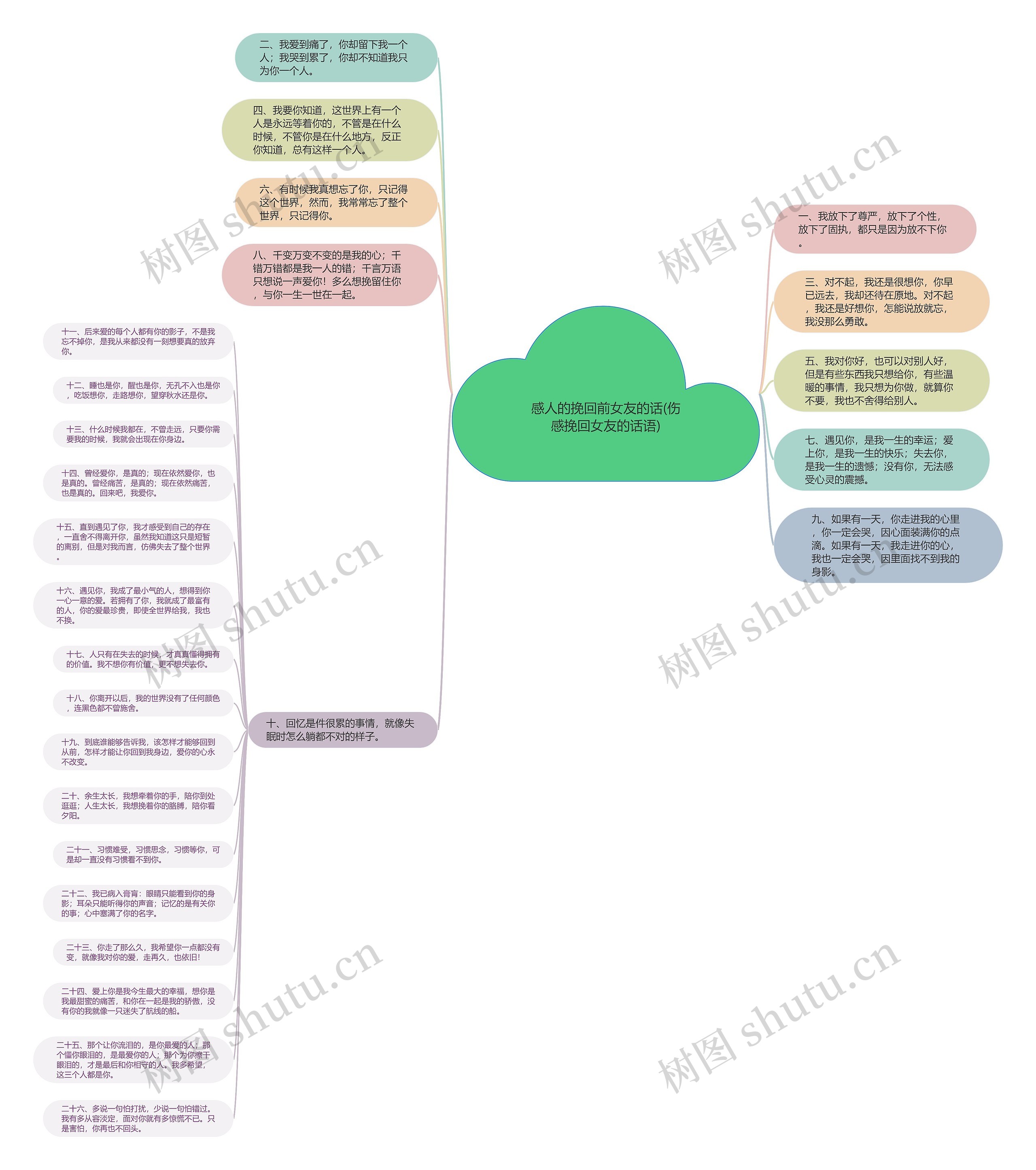 感人的挽回前女友的话(伤感挽回女友的话语)思维导图