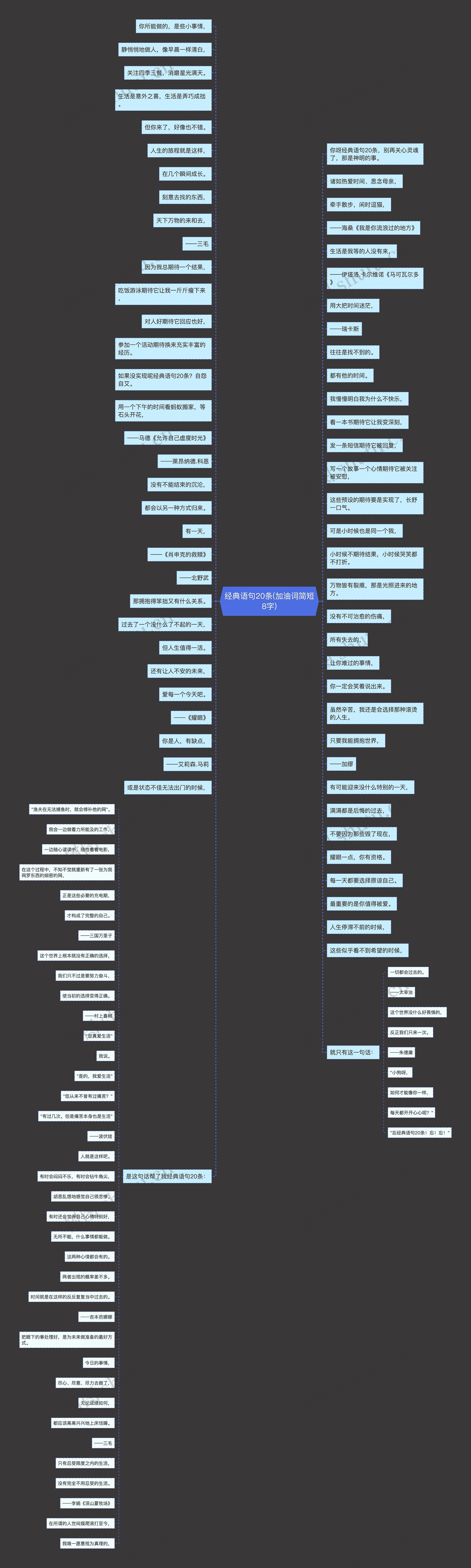 经典语句20条(加油词简短8字)思维导图