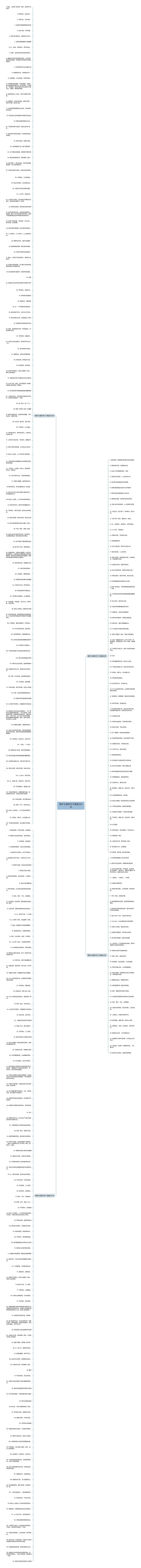 保护水源的句子精选354句思维导图