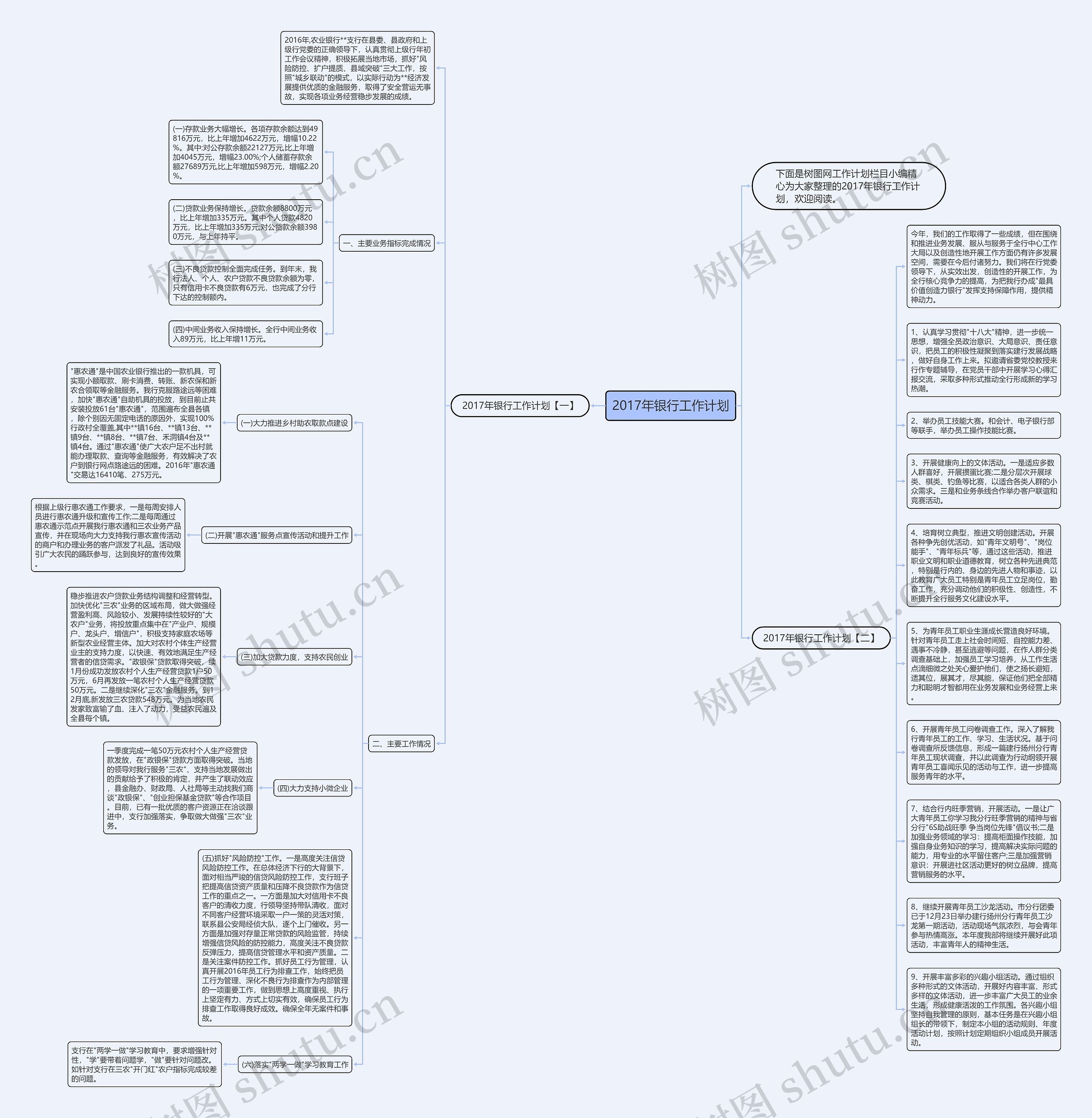 2017年银行工作计划思维导图