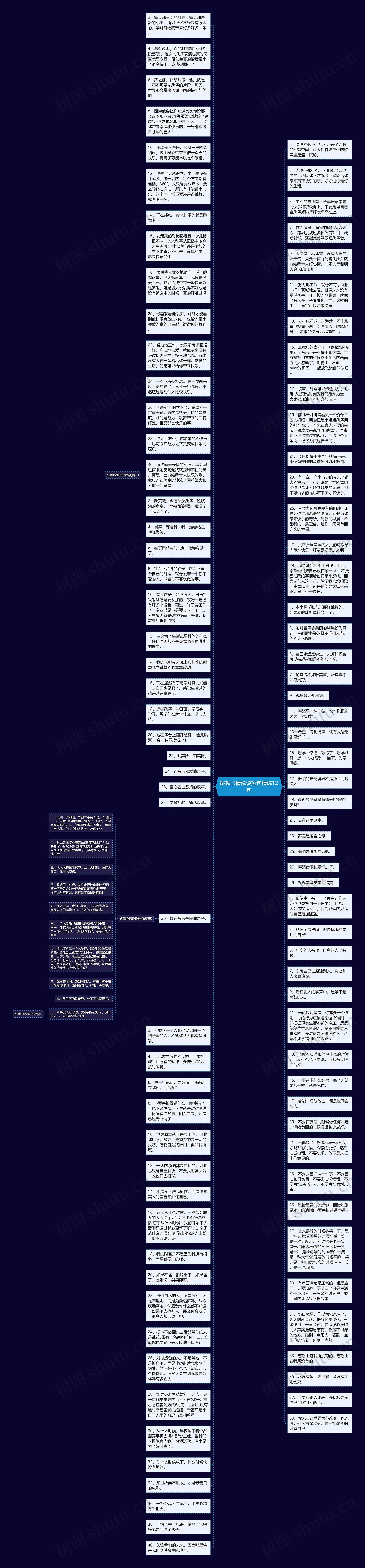 跳舞心情说说短句精选12句思维导图