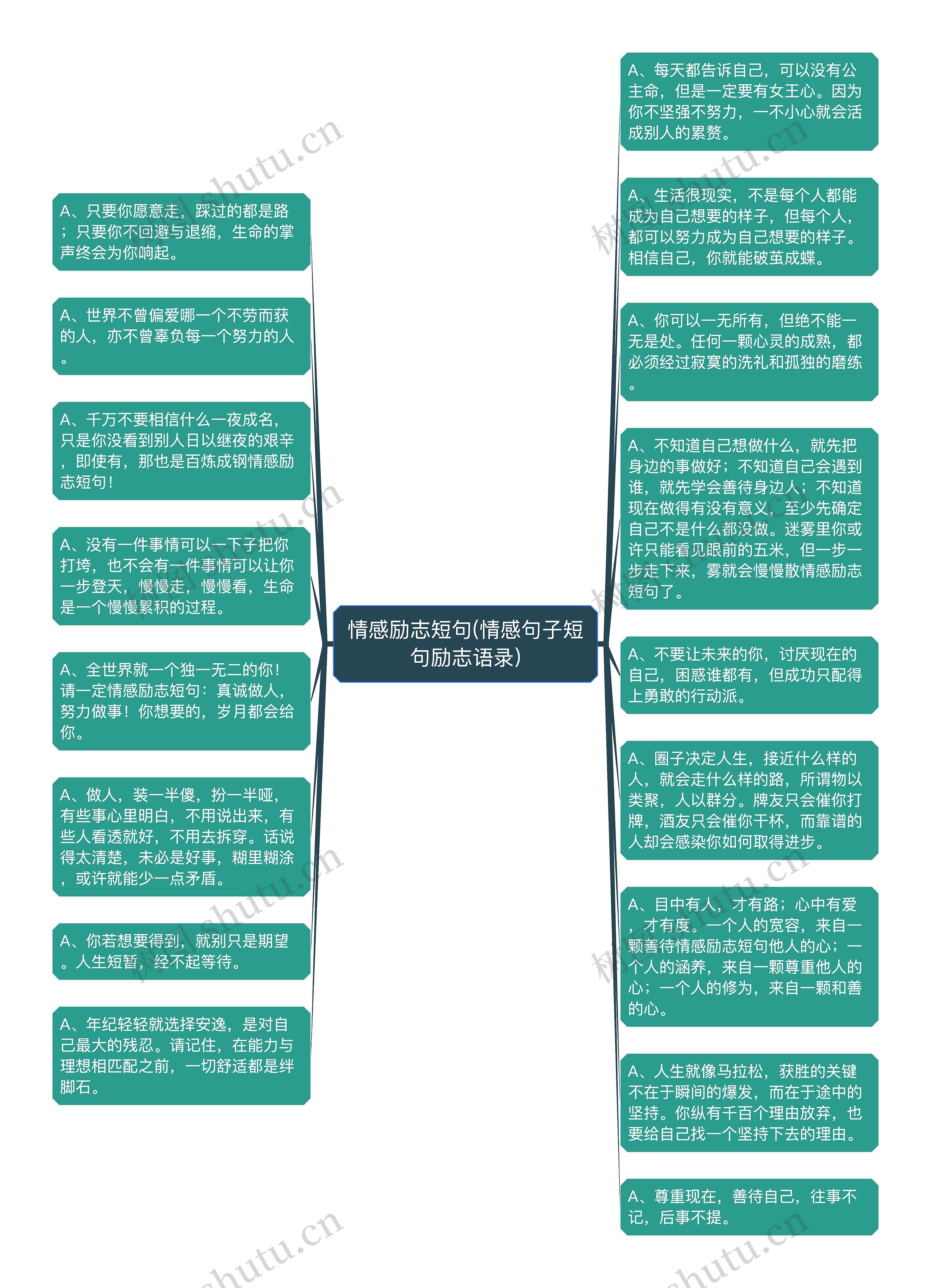 情感励志短句(情感句子短句励志语录)思维导图