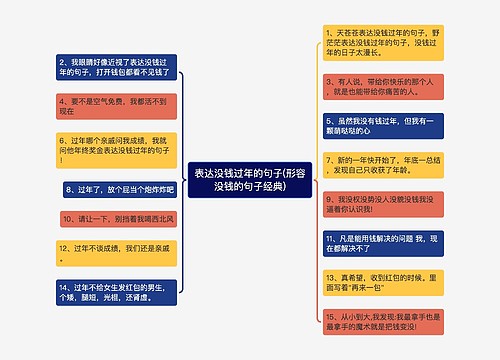 表达没钱过年的句子(形容没钱的句子经典)