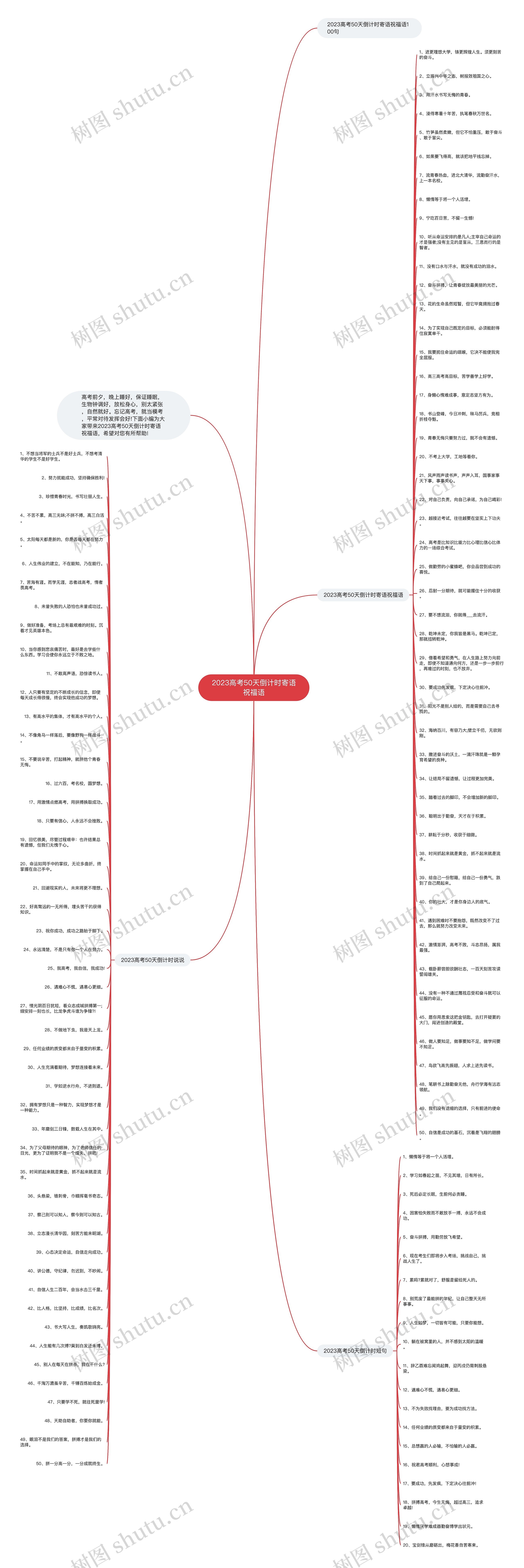 2023高考50天倒计时寄语祝福语思维导图