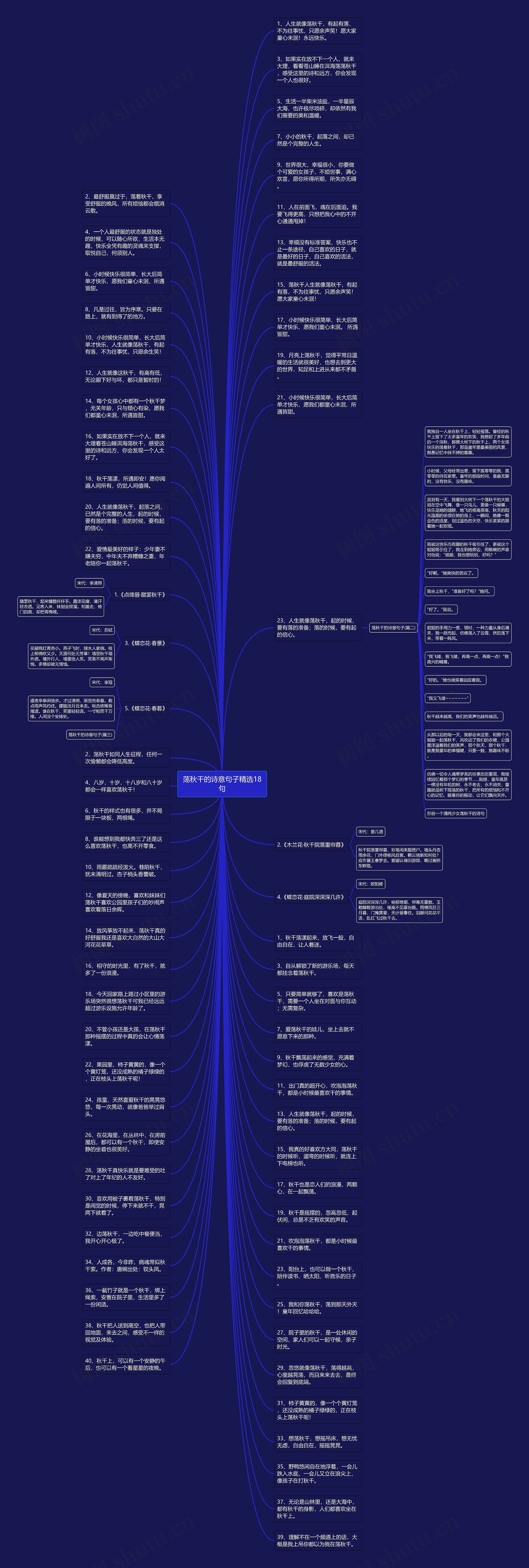 荡秋千的诗意句子精选18句思维导图