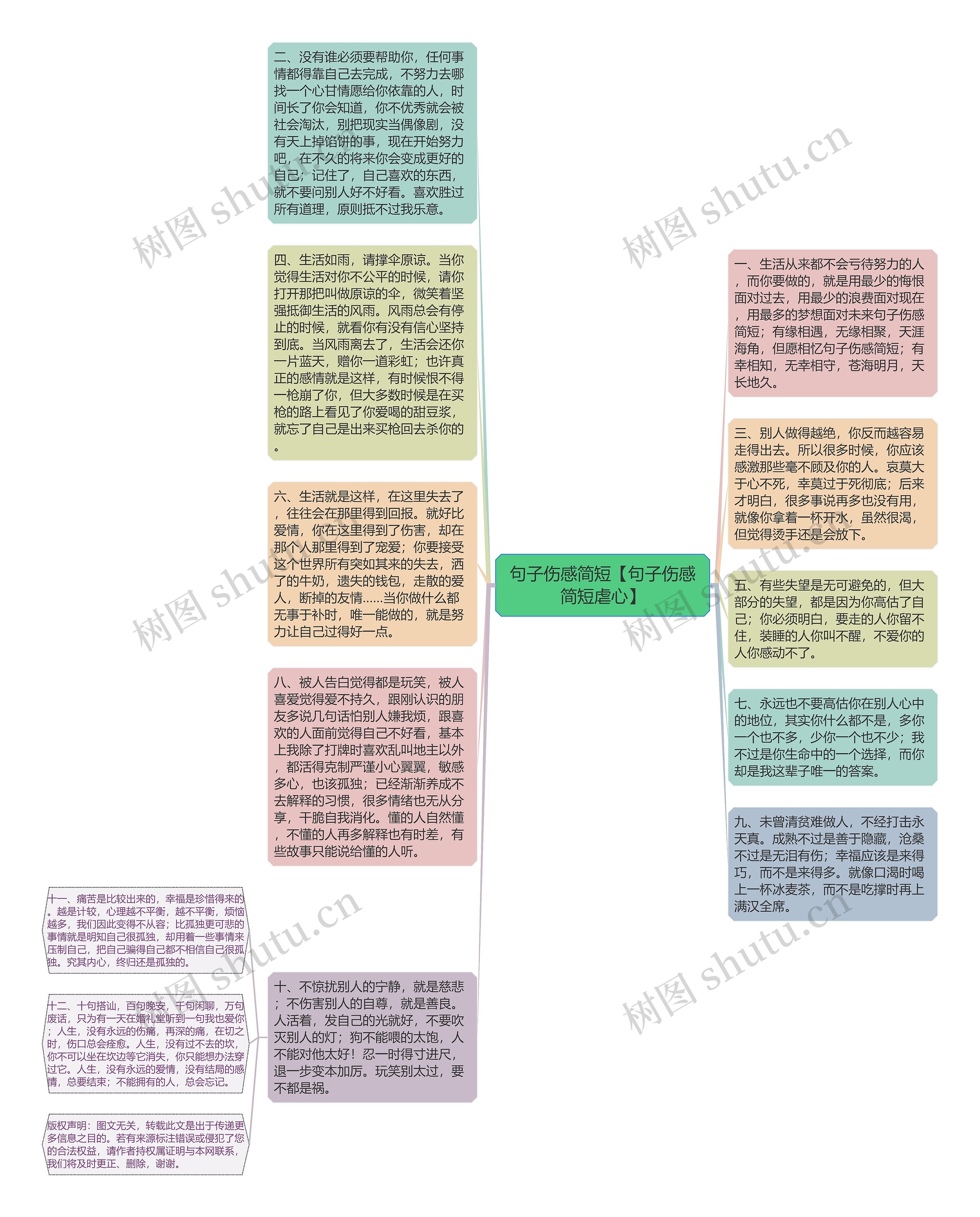 句子伤感简短【句子伤感简短虐心】思维导图