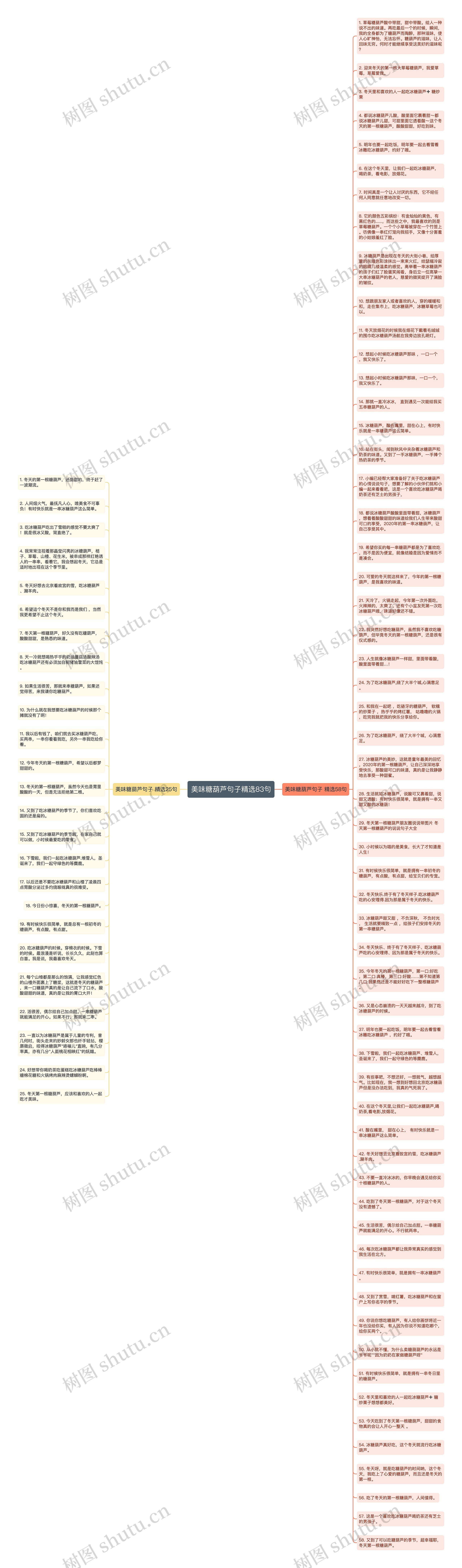 美味糖葫芦句子精选83句思维导图