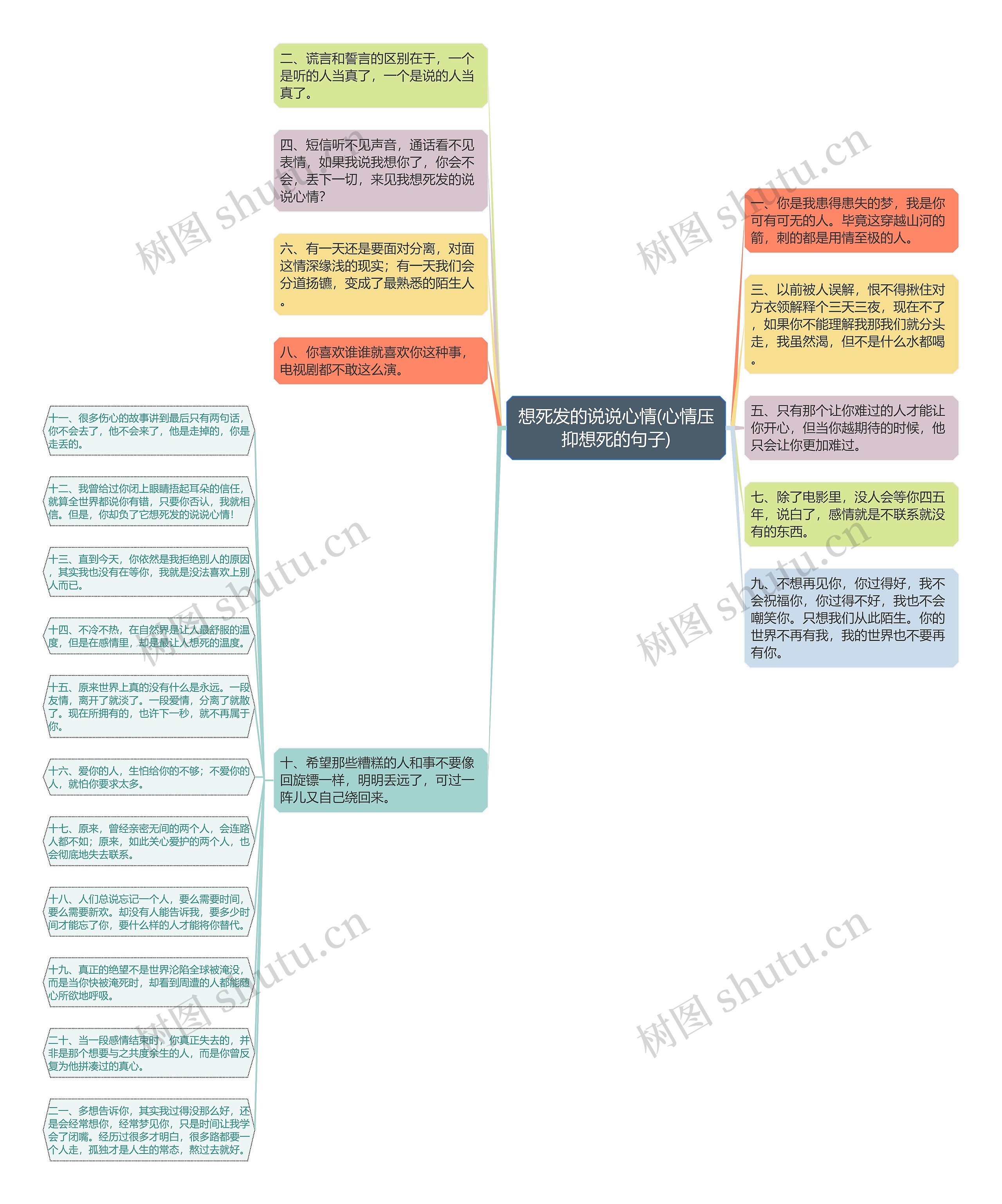 想死发的说说心情(心情压抑想死的句子)思维导图