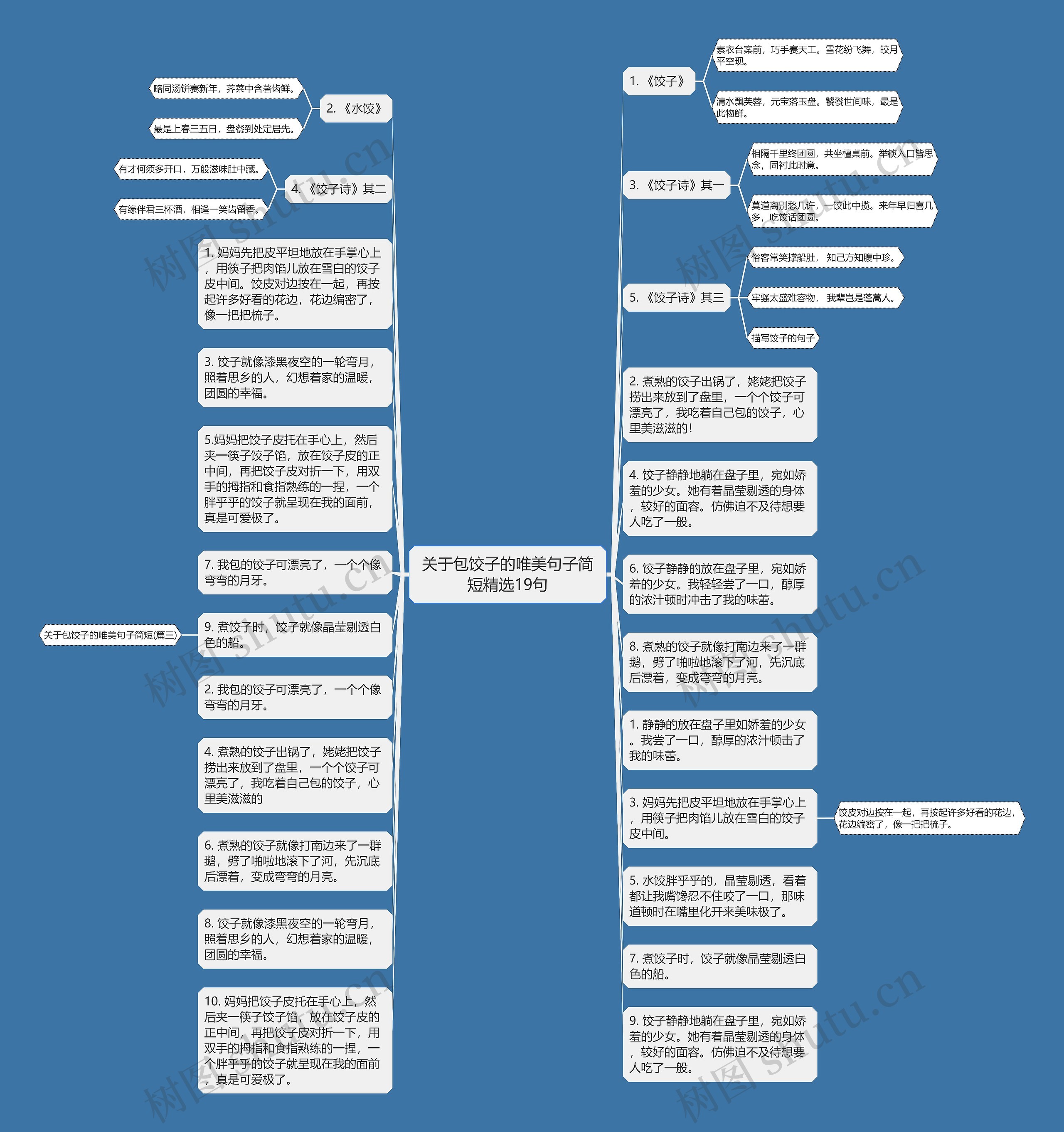 关于包饺子的唯美句子简短精选19句