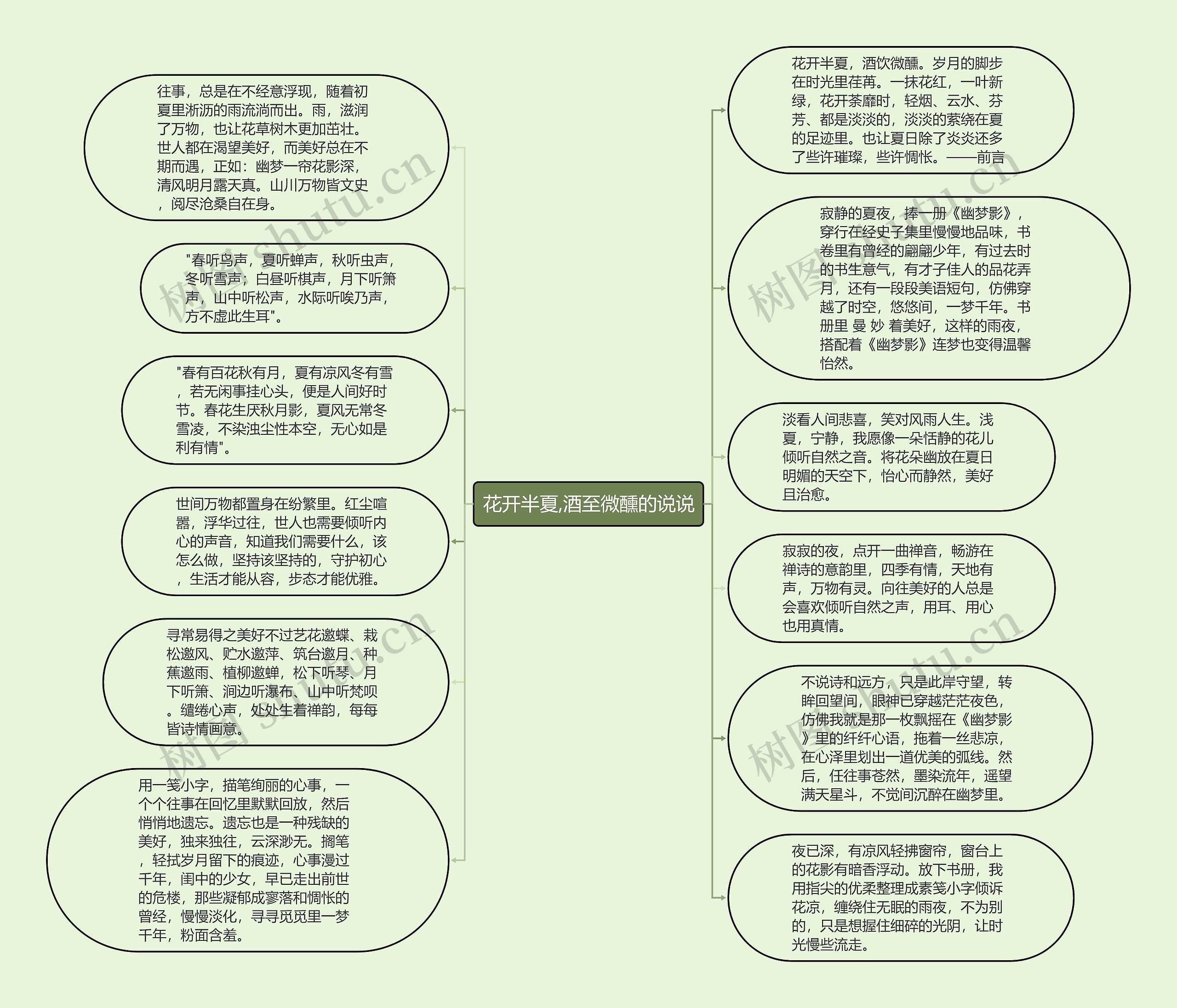 花开半夏,酒至微醺的说说思维导图