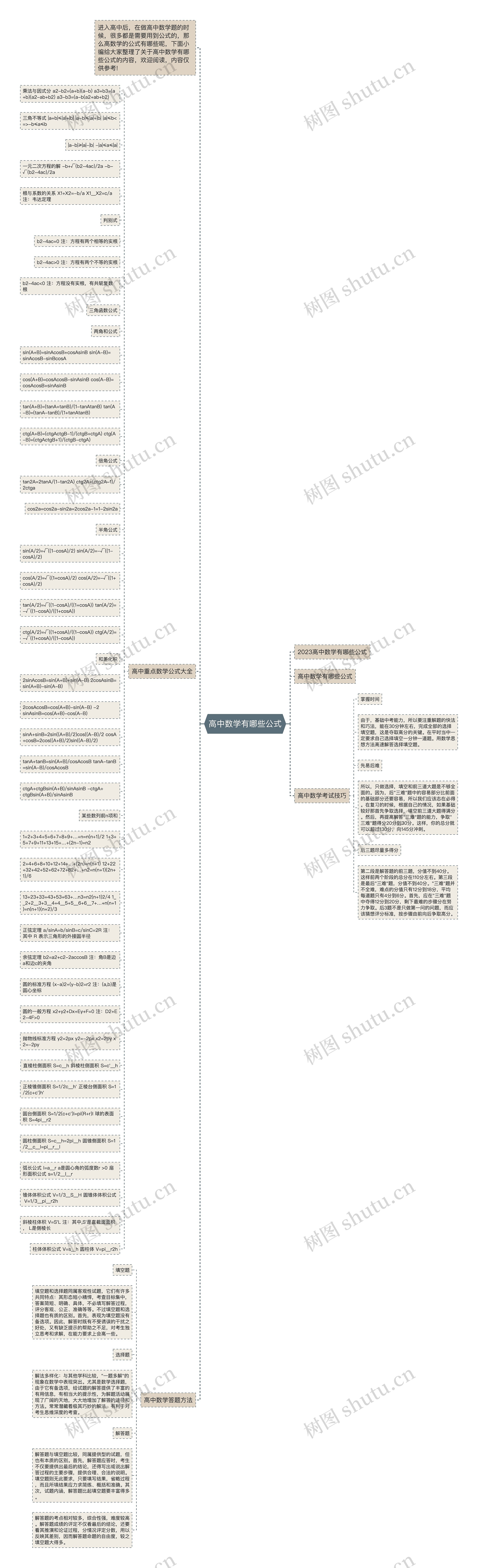 高中数学有哪些公式思维导图
